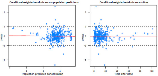 Antibiotics 10 00612 g0a2b