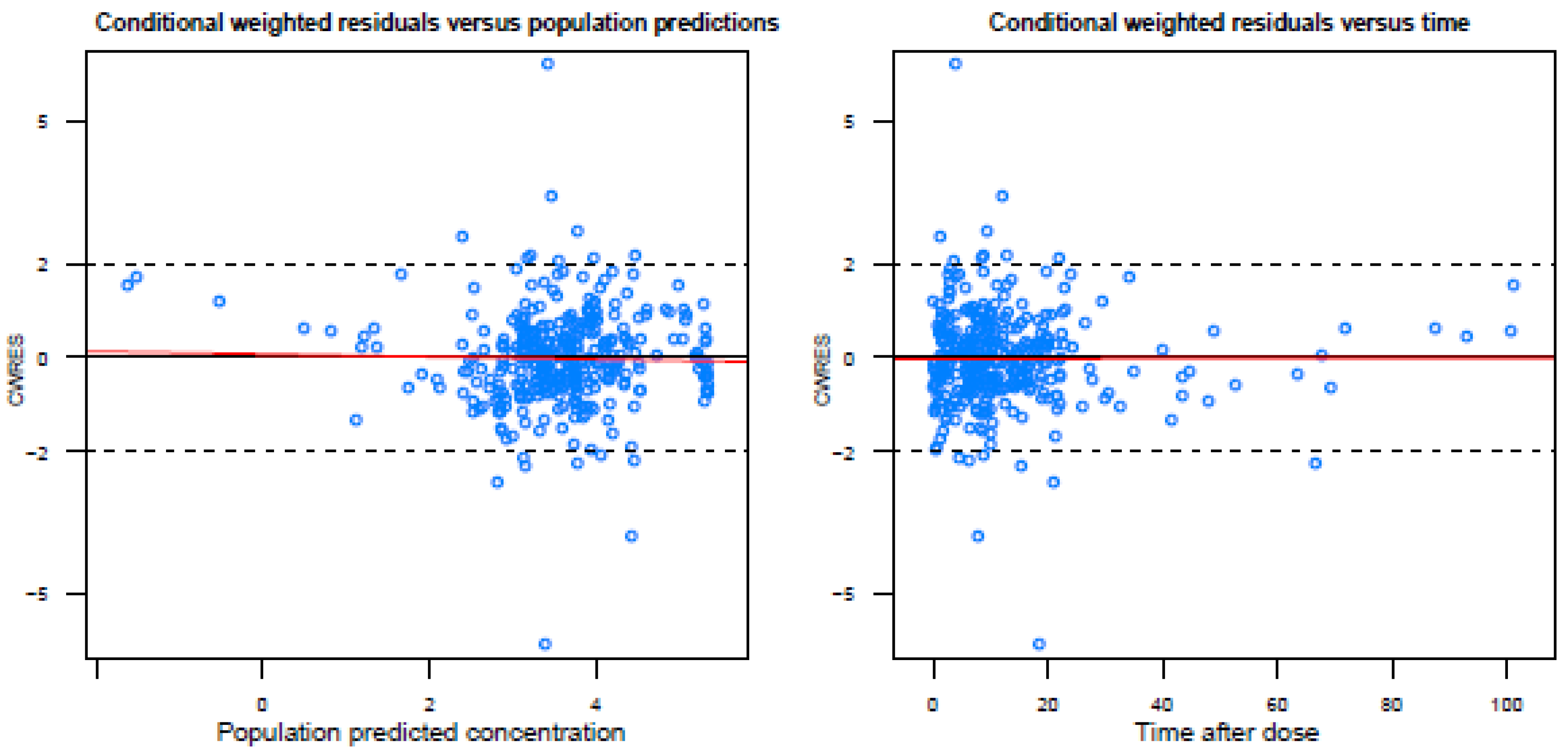 Antibiotics 10 00612 g0a2b Antibiotics 10 00612 g0a2b