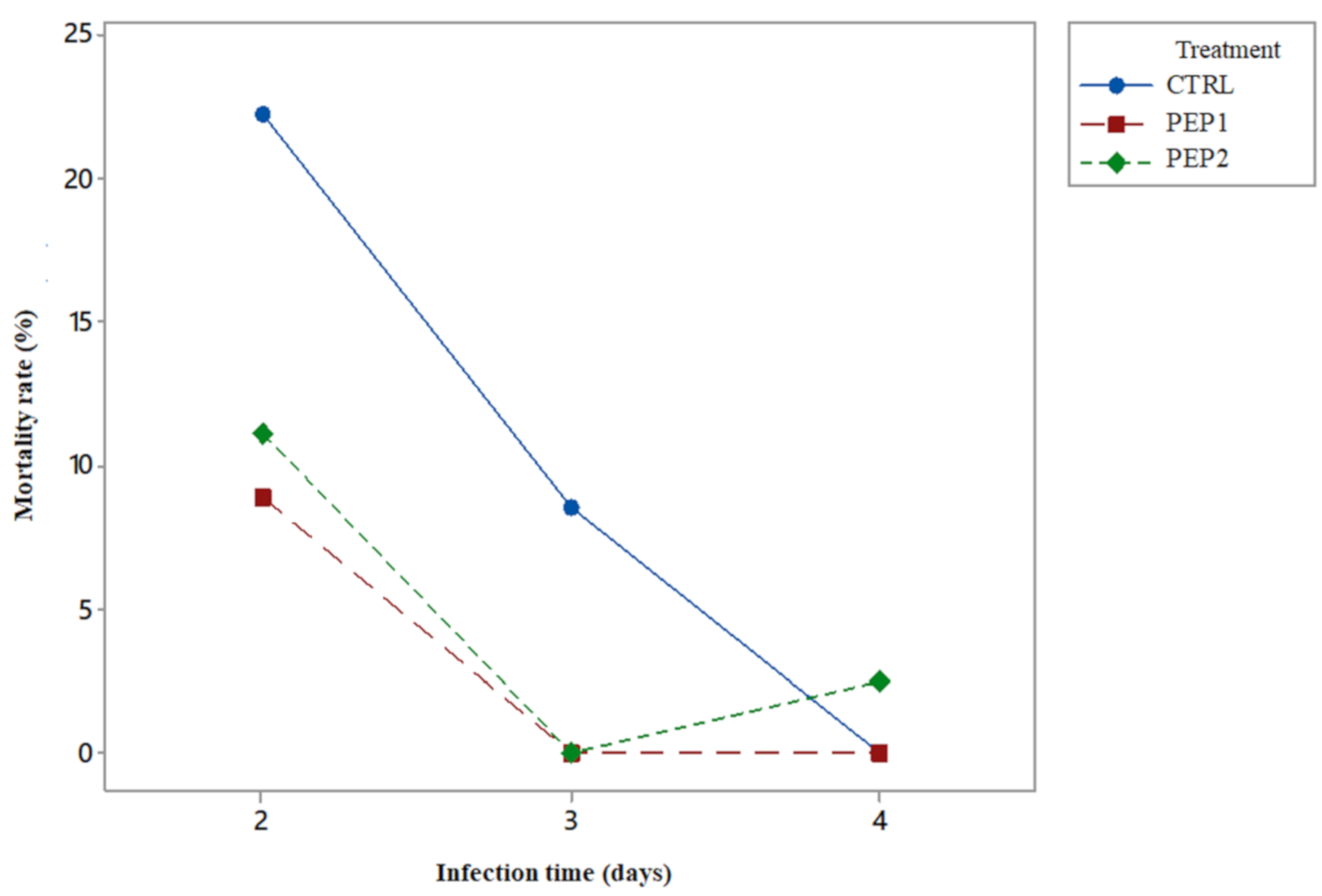 Antibiotics 10 00616 g004