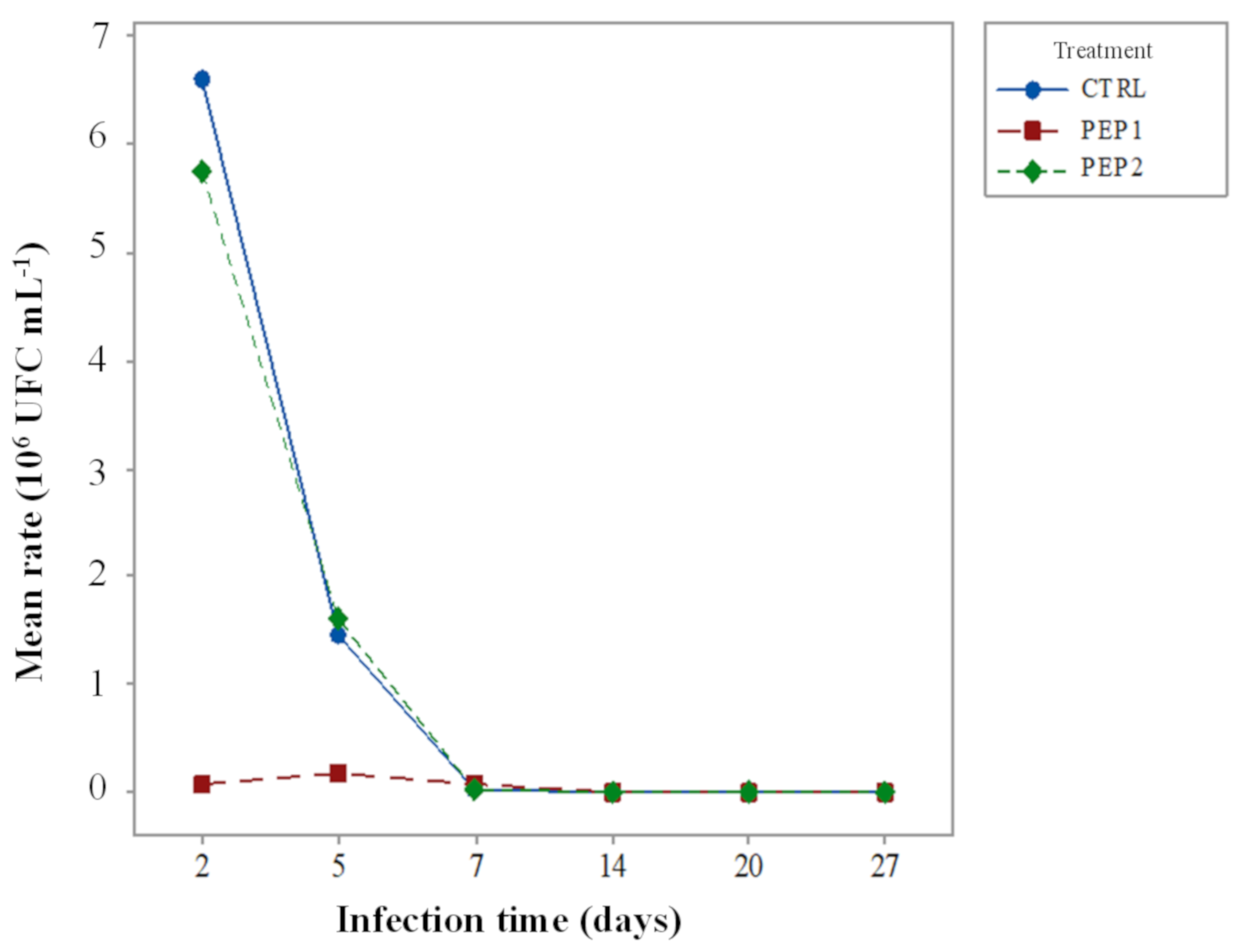 Antibiotics 10 00616 g006