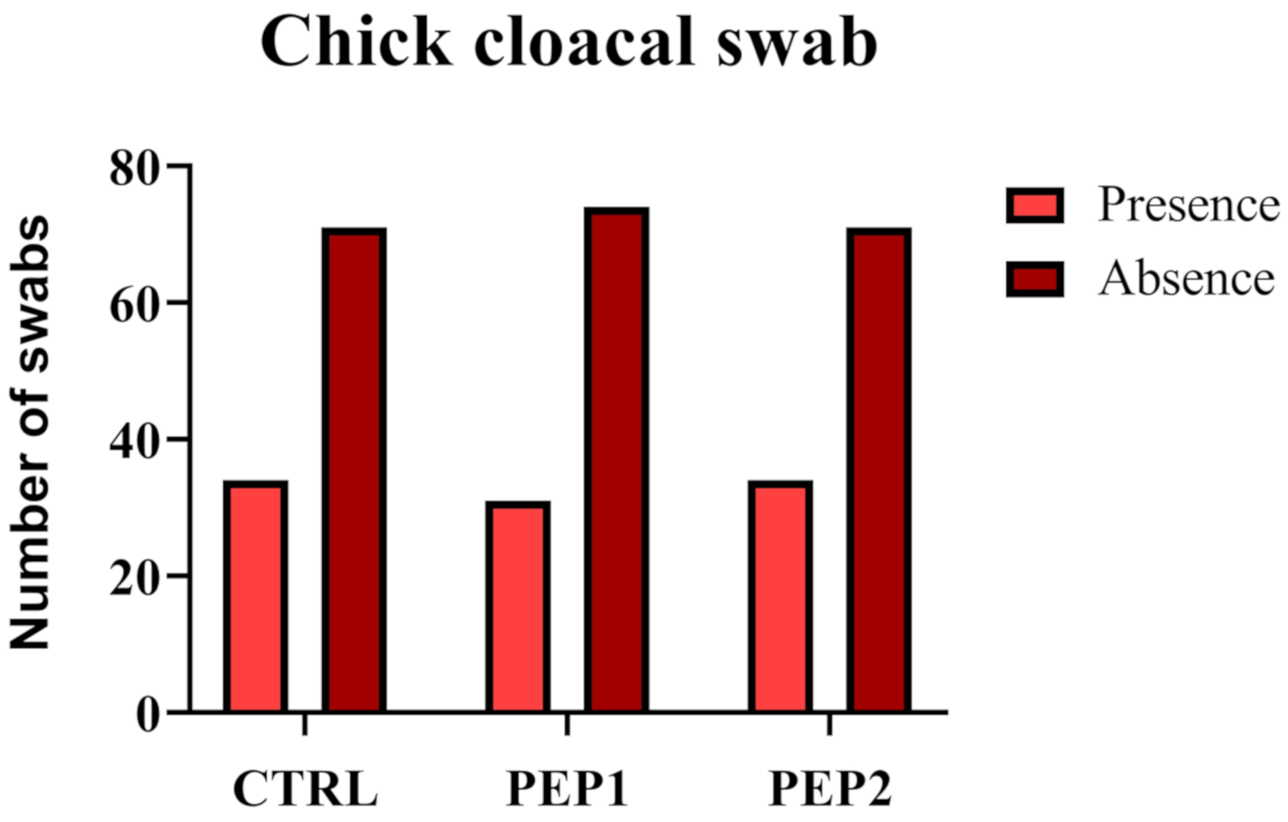 Antibiotics 10 00616 g007