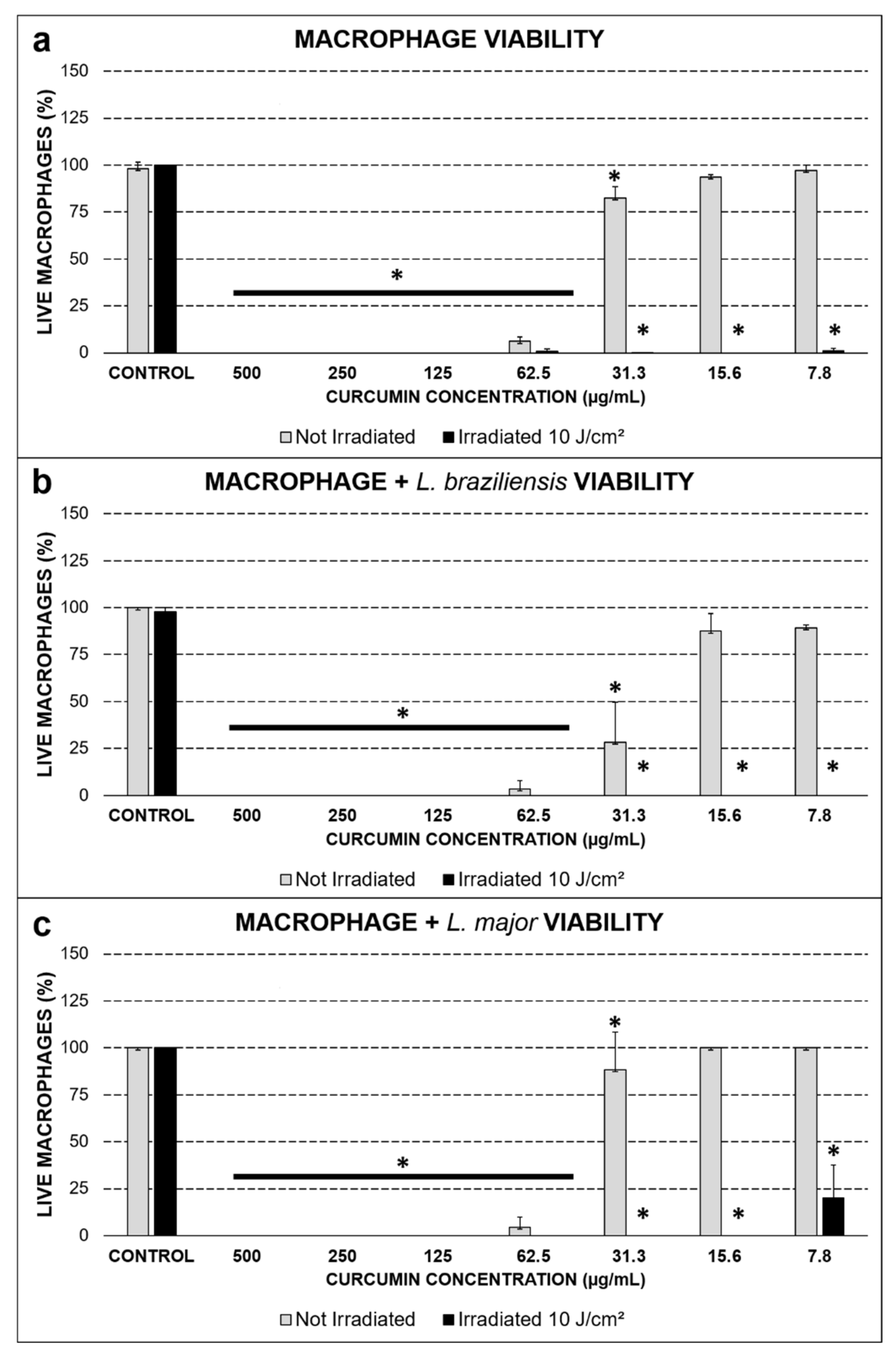 Antibiotics 10 00634 g001