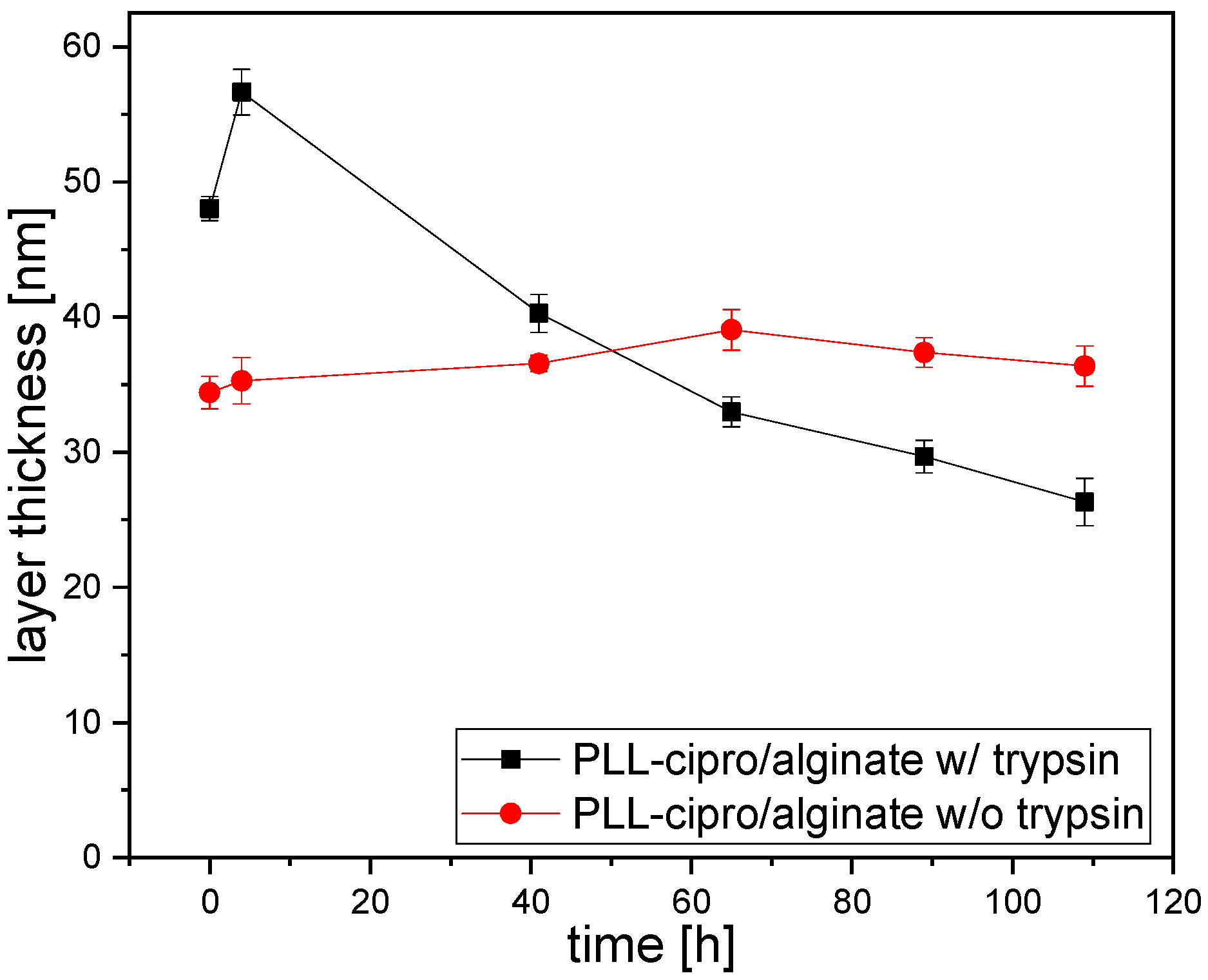 Antibiotics 10 00653 g005