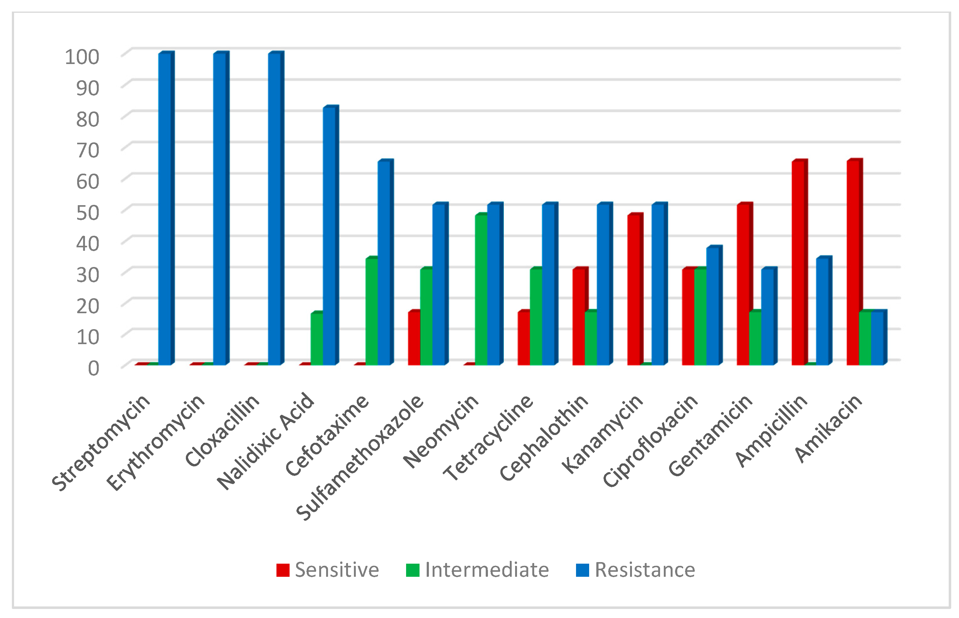 Antibiotics 10 00654 g005