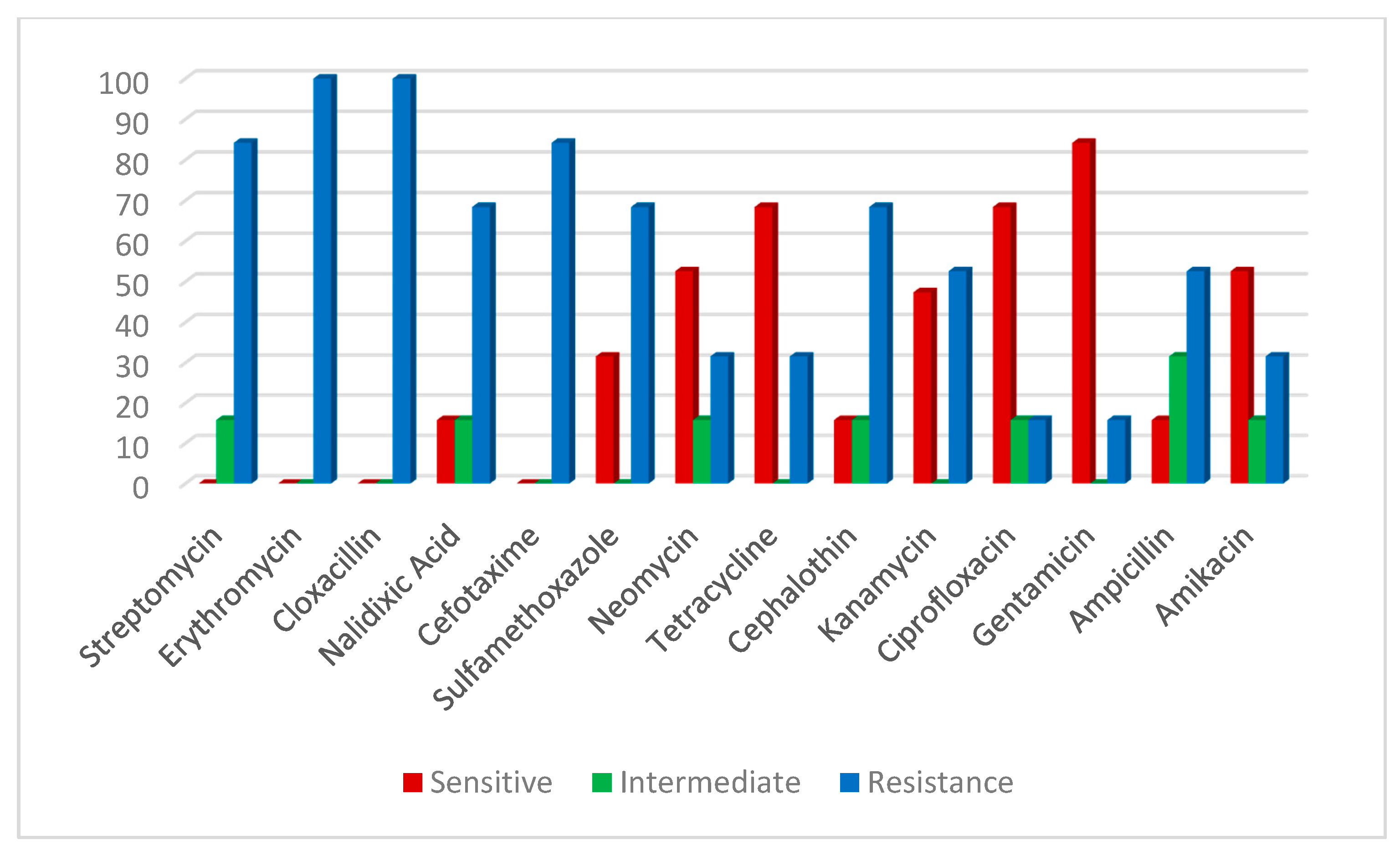 Antibiotics 10 00654 g006