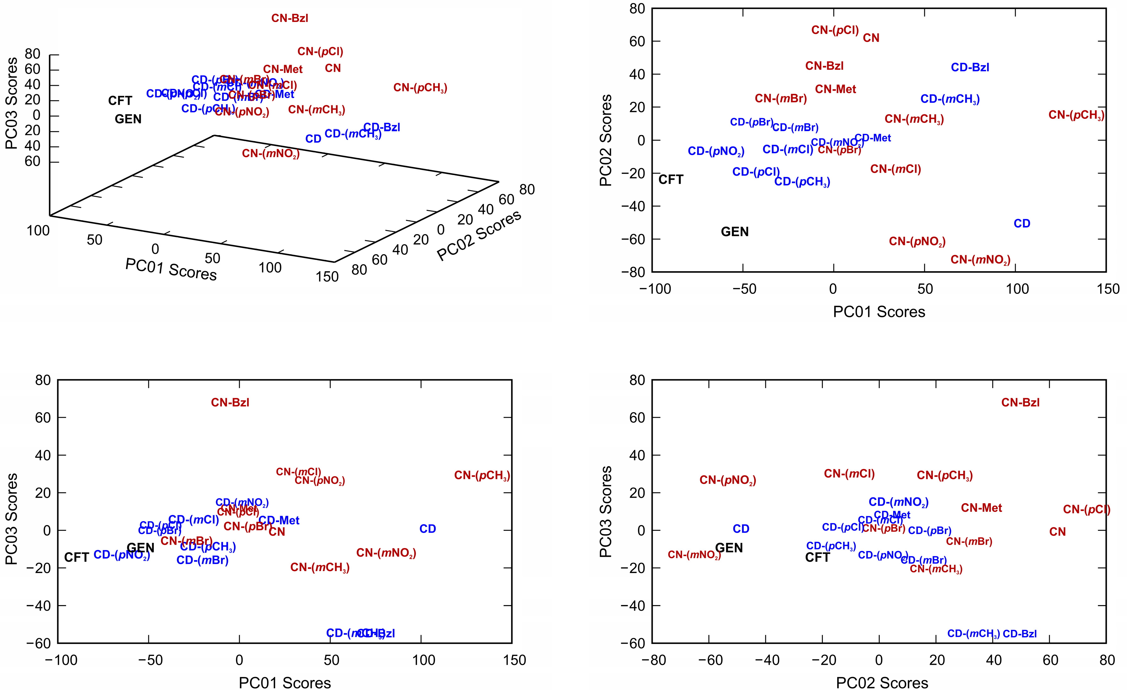 Antibiotics 10 00659 g006