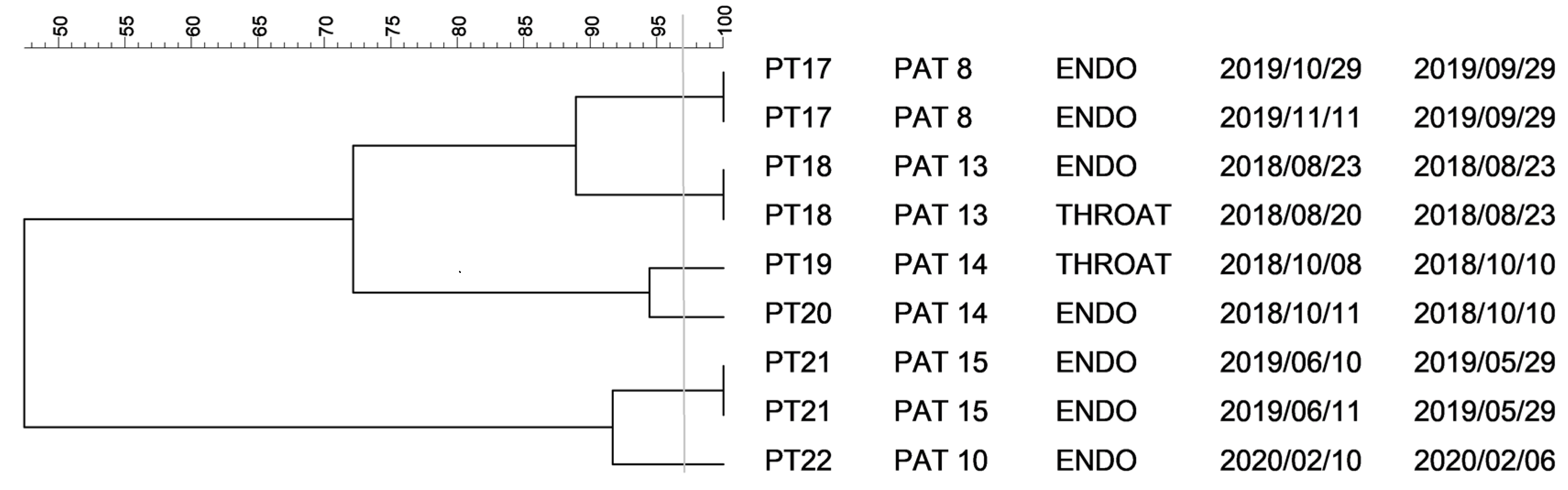 Antibiotics 10 00674 g002 Antibiotics 10 00674 g002
