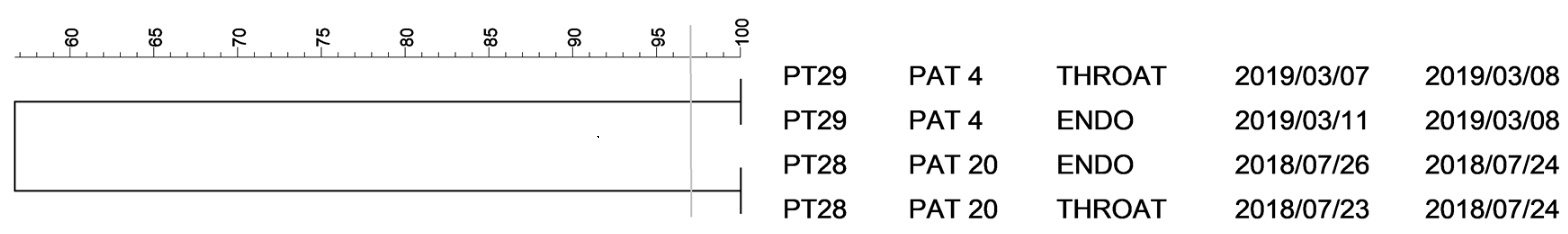 Antibiotics 10 00674 g005 Antibiotics 10 00674 g005