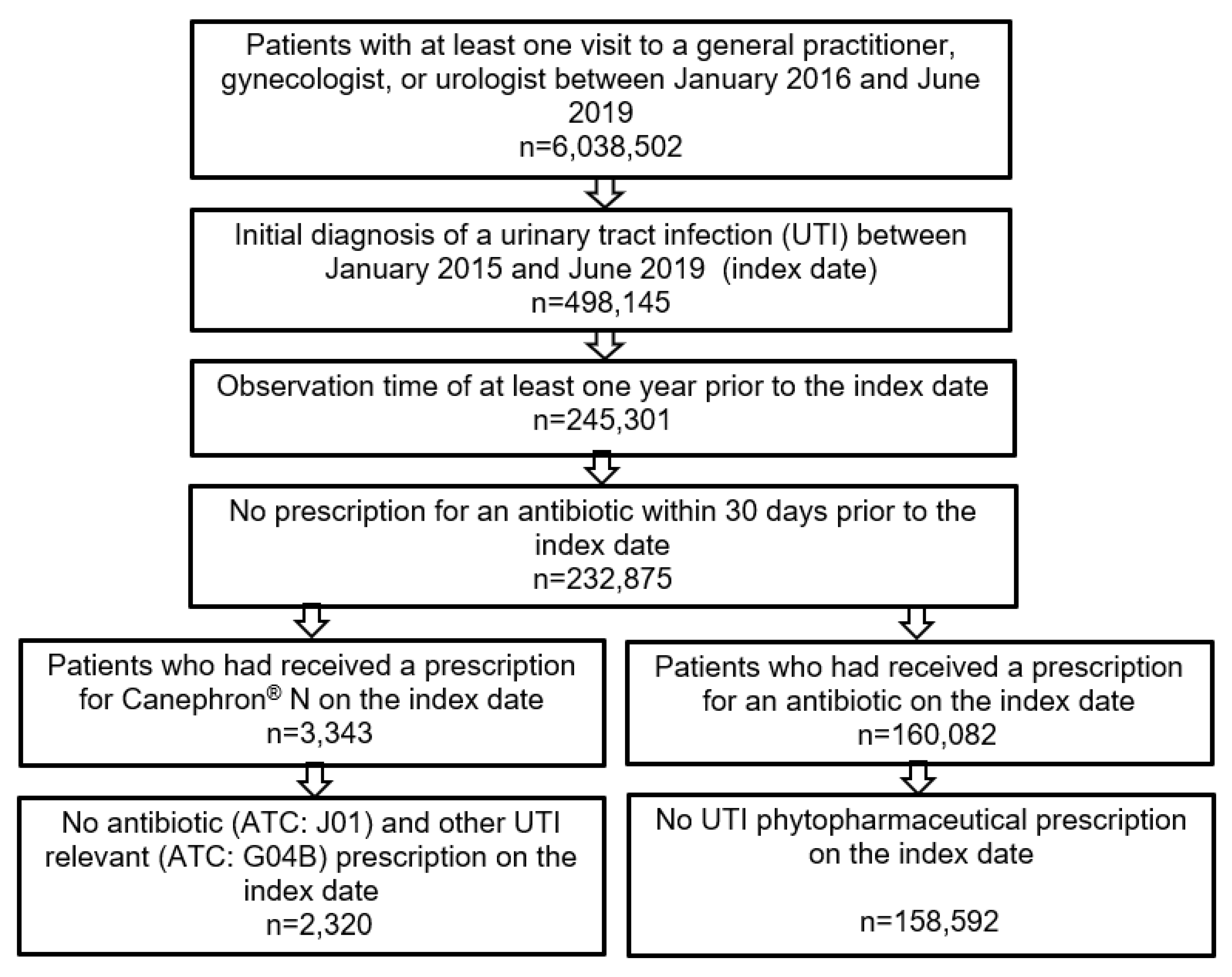 Antibiotics 10 00685 g001 Antibiotics 10 00685 g001