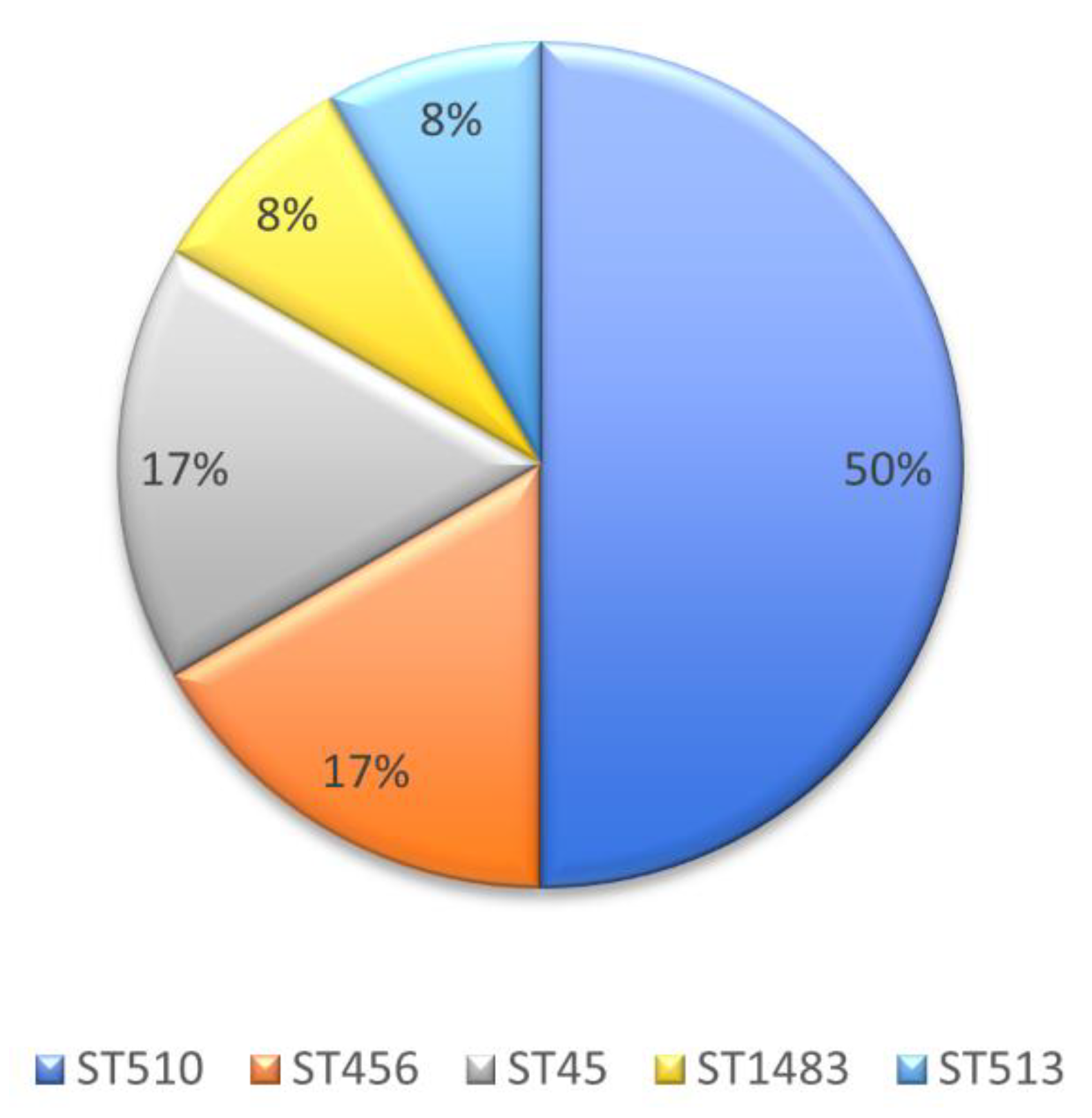 Antibiotics 10 00694 g002 Antibiotics 10 00694 g002