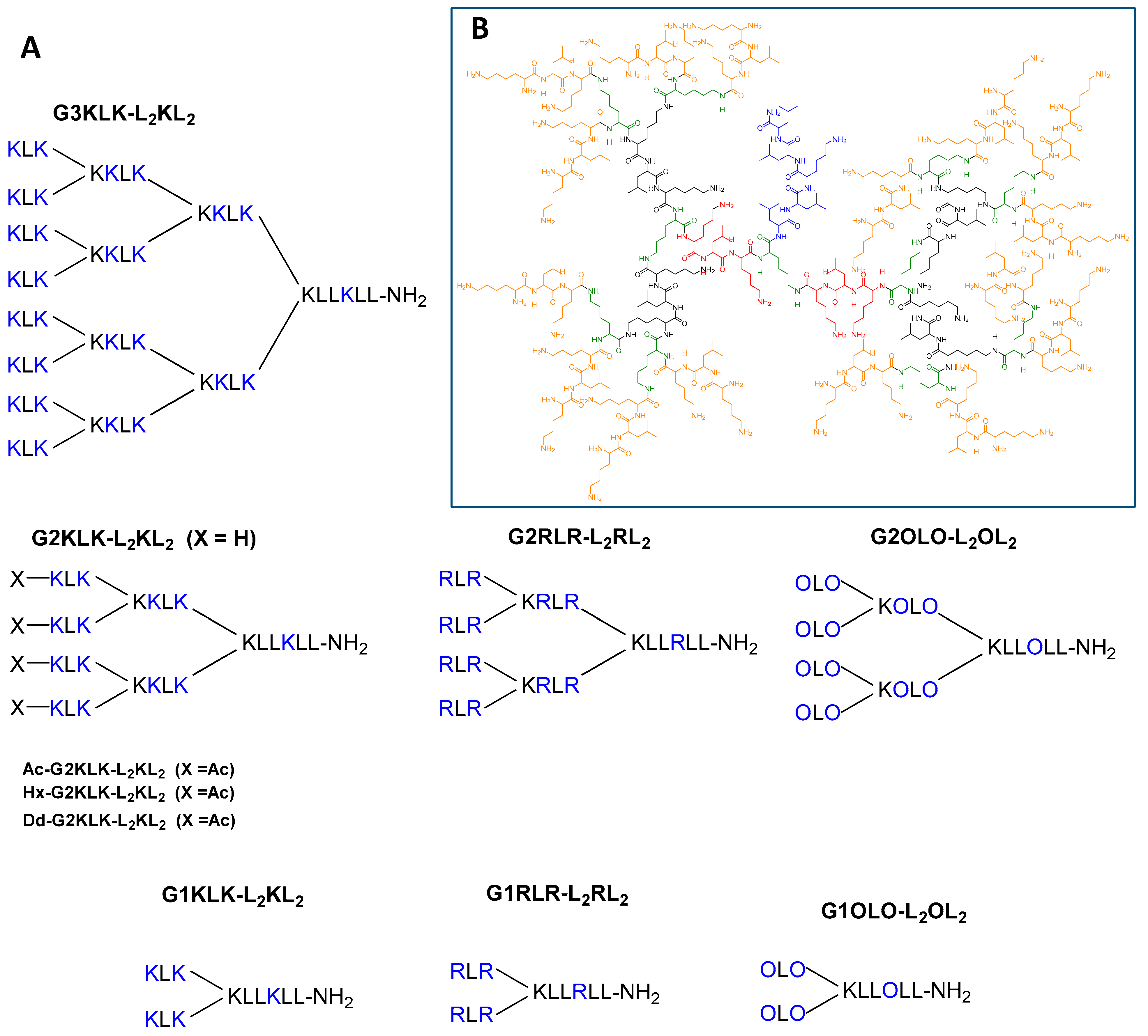 Antibiotics 10 00695 g001 Antibiotics 10 00695 g001