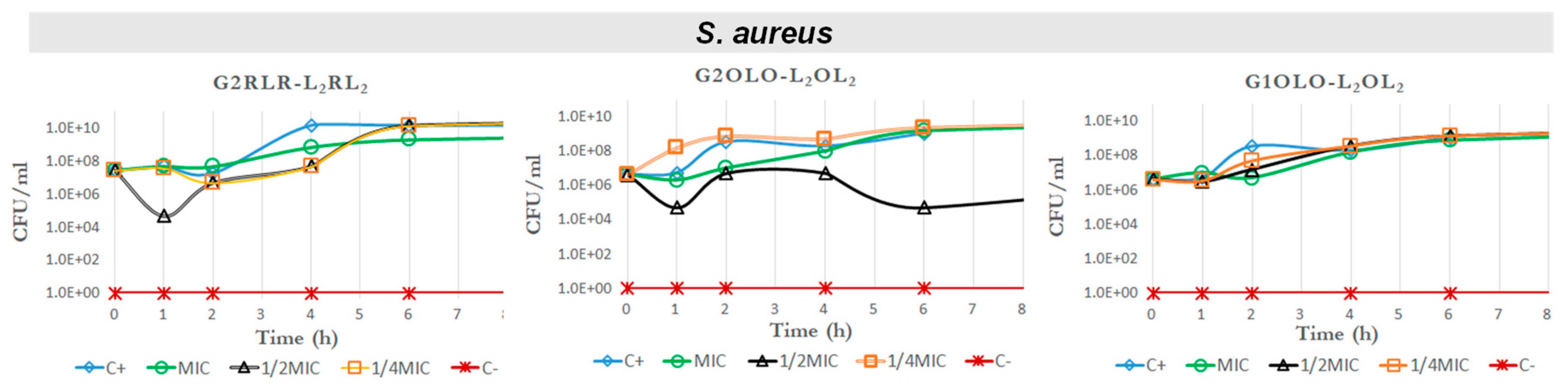 Antibiotics 10 00695 g004 Antibiotics 10 00695 g004