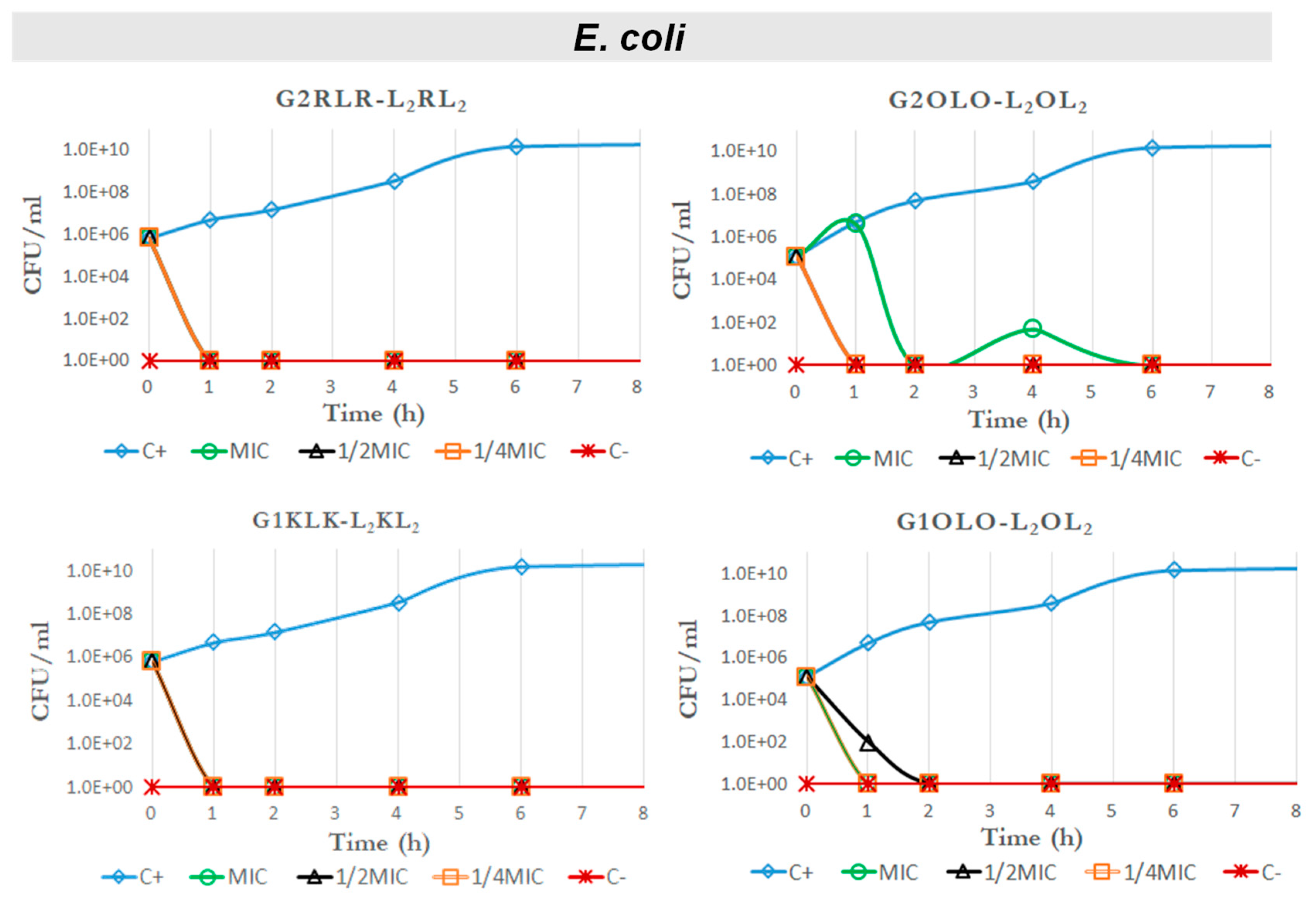 Antibiotics 10 00695 g005 Antibiotics 10 00695 g005