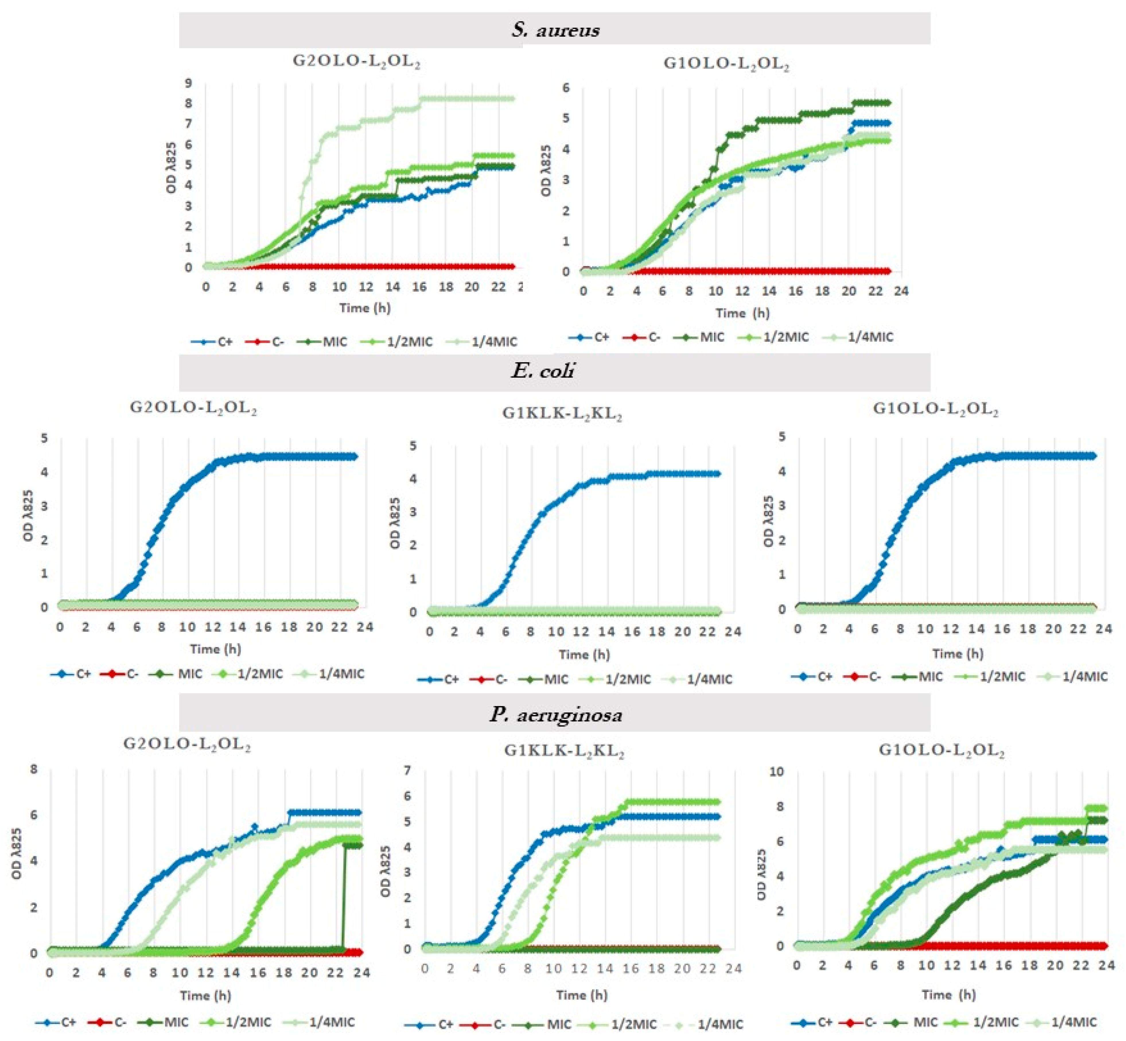 Antibiotics 10 00695 g007 Antibiotics 10 00695 g007