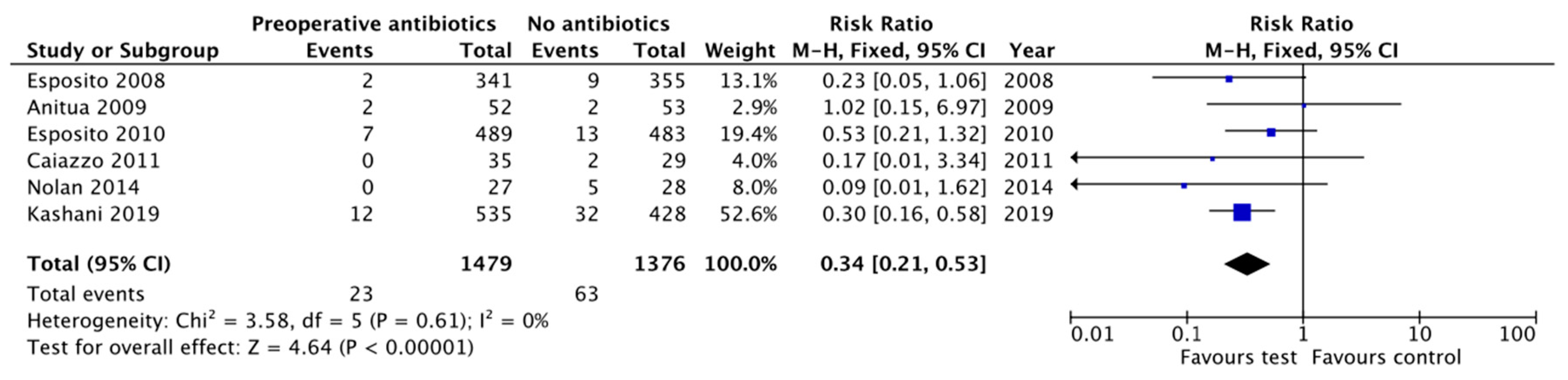 Antibiotics 10 00698 g005 Antibiotics 10 00698 g005
