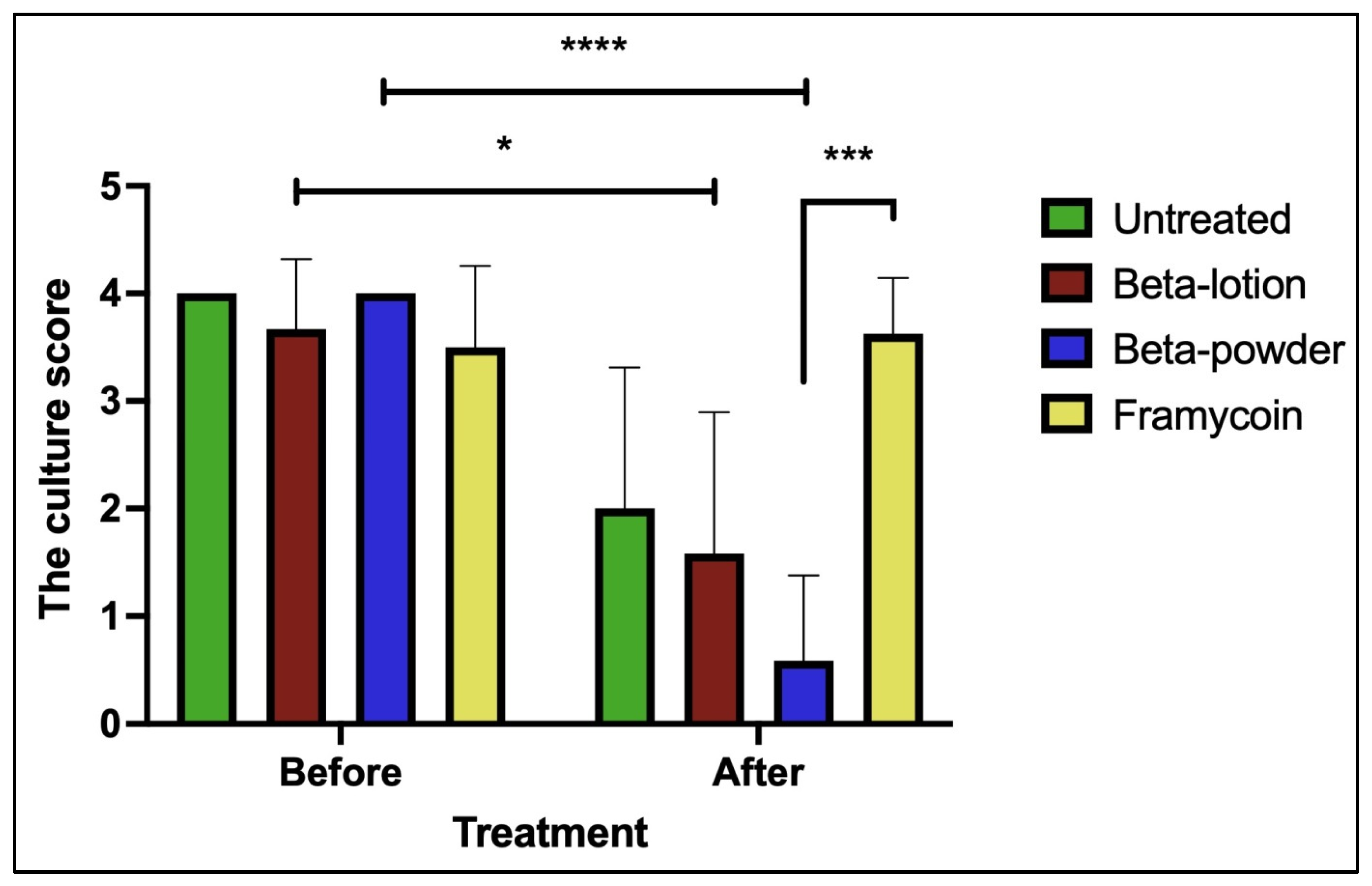 Antibiotics 10 00708 g002