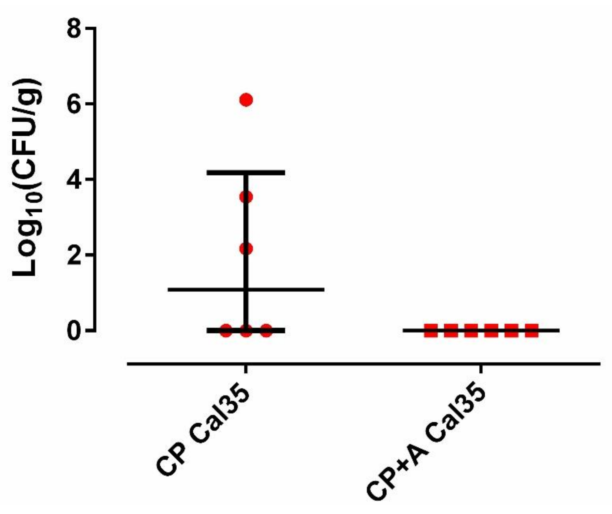 Antibiotics 10 00711 g005 Antibiotics 10 00711 g005