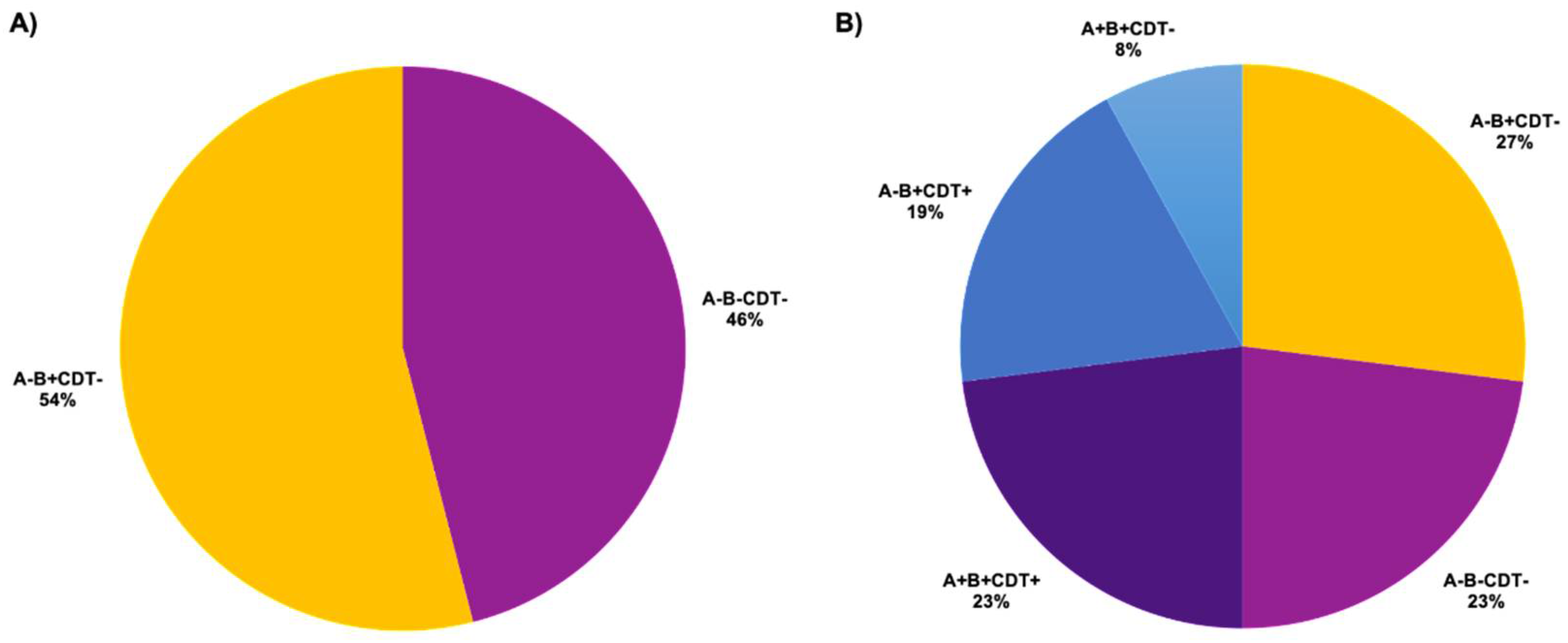 Antibiotics 10 00714 g001