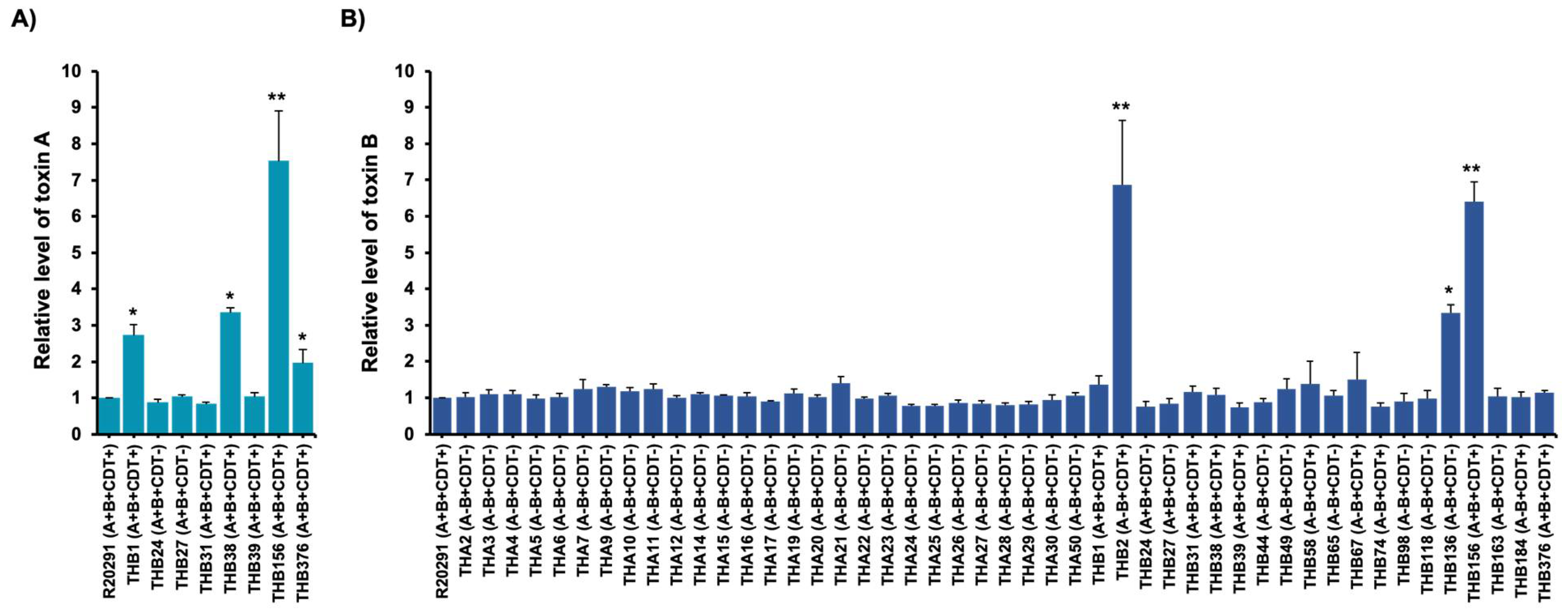 Antibiotics 10 00714 g003
