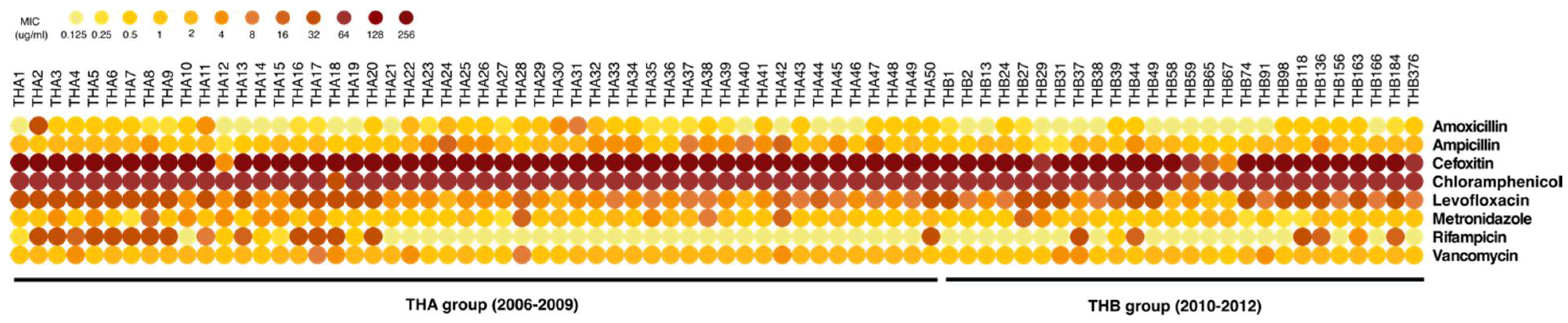 Antibiotics 10 00714 g004