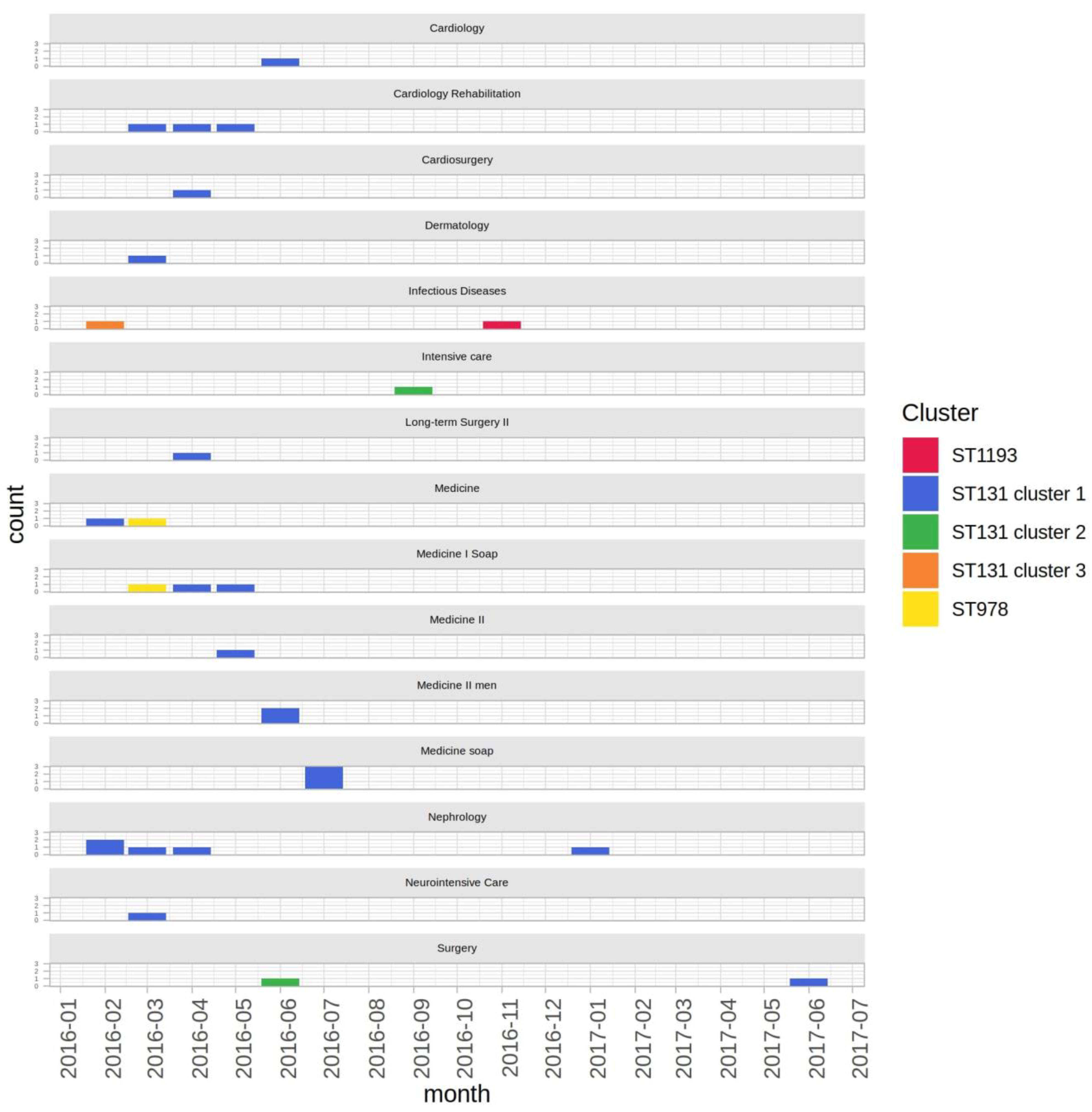 Antibiotics 10 00718 g002 Antibiotics 10 00718 g002