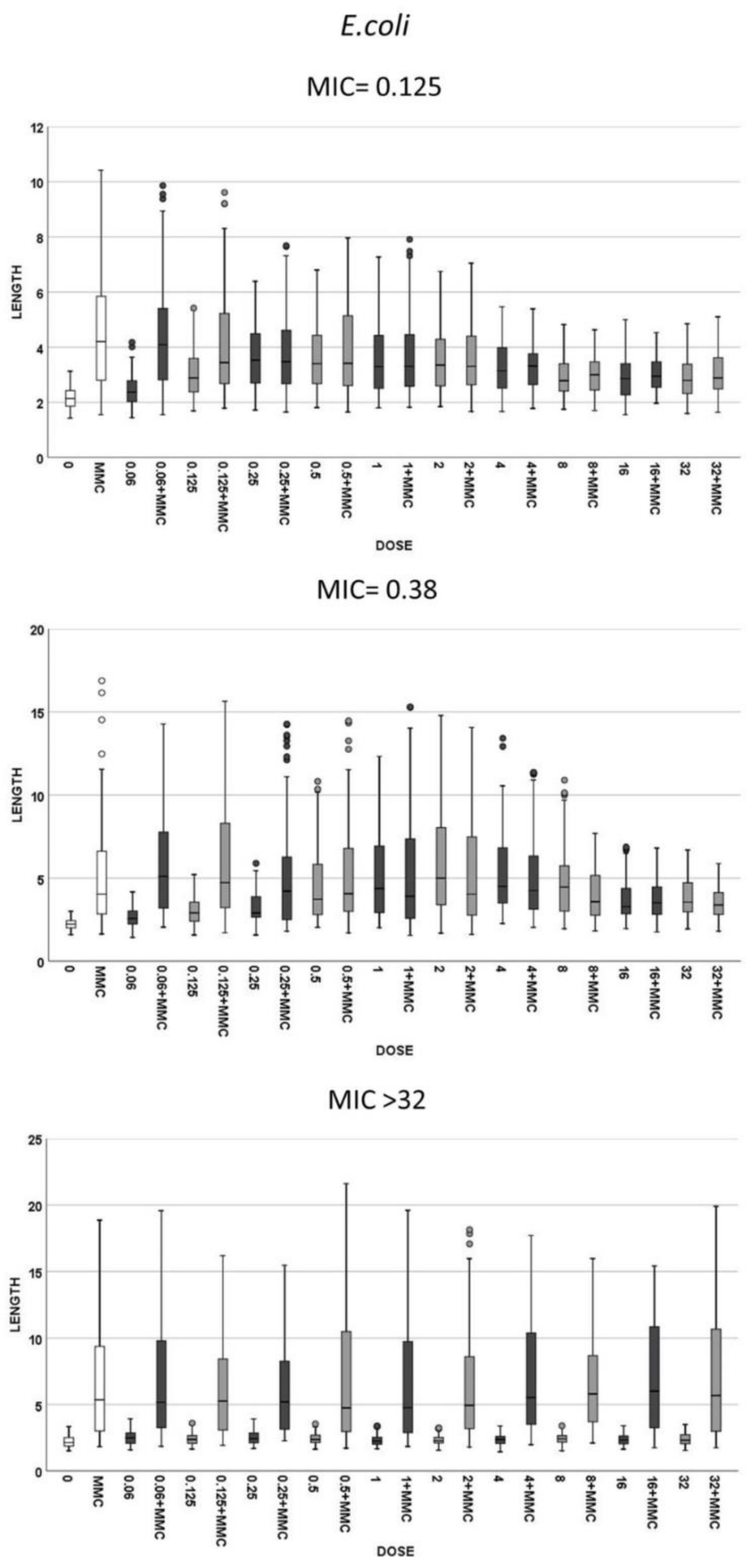 Antibiotics 10 00720 g003