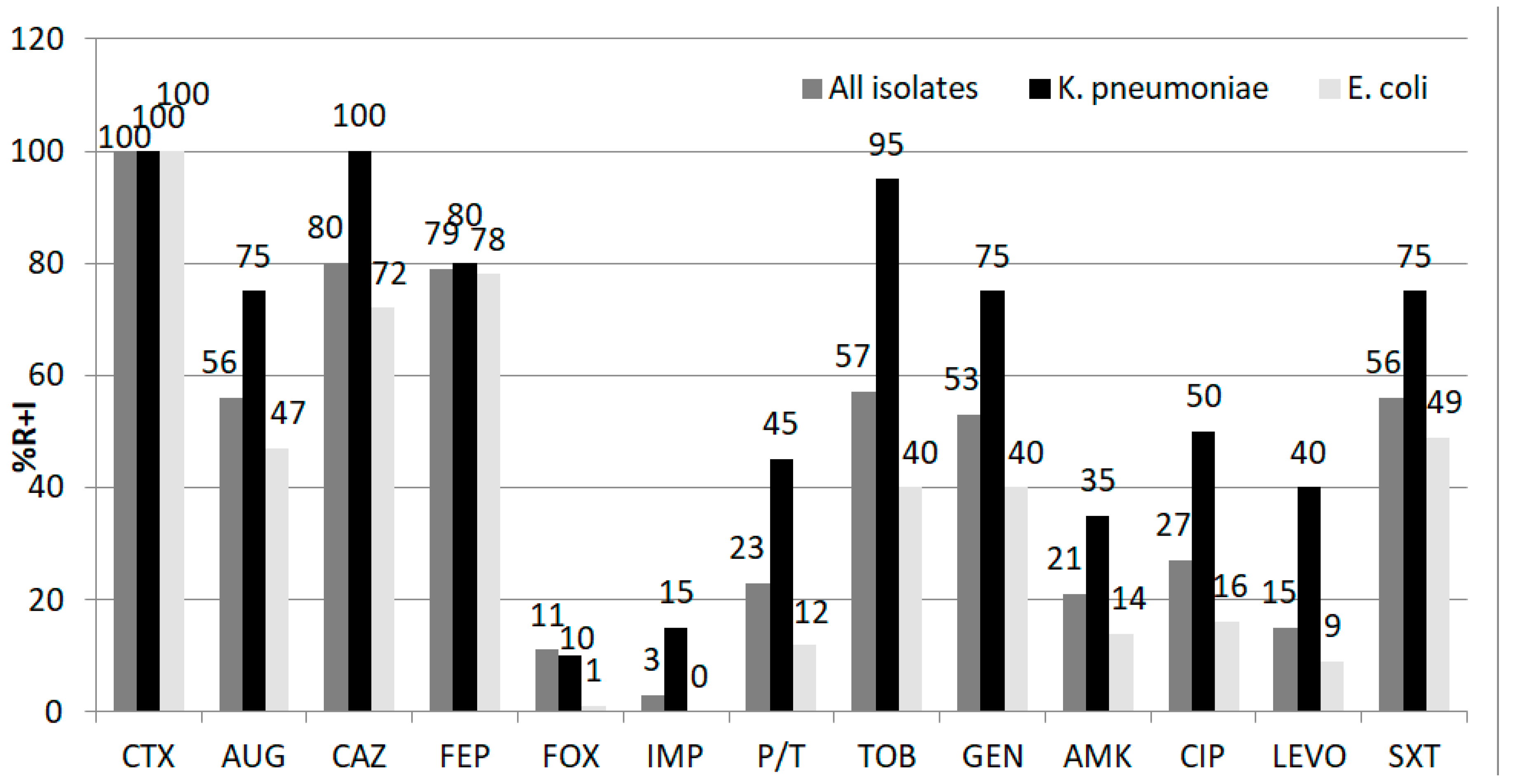 Antibiotics 10 00747 g001