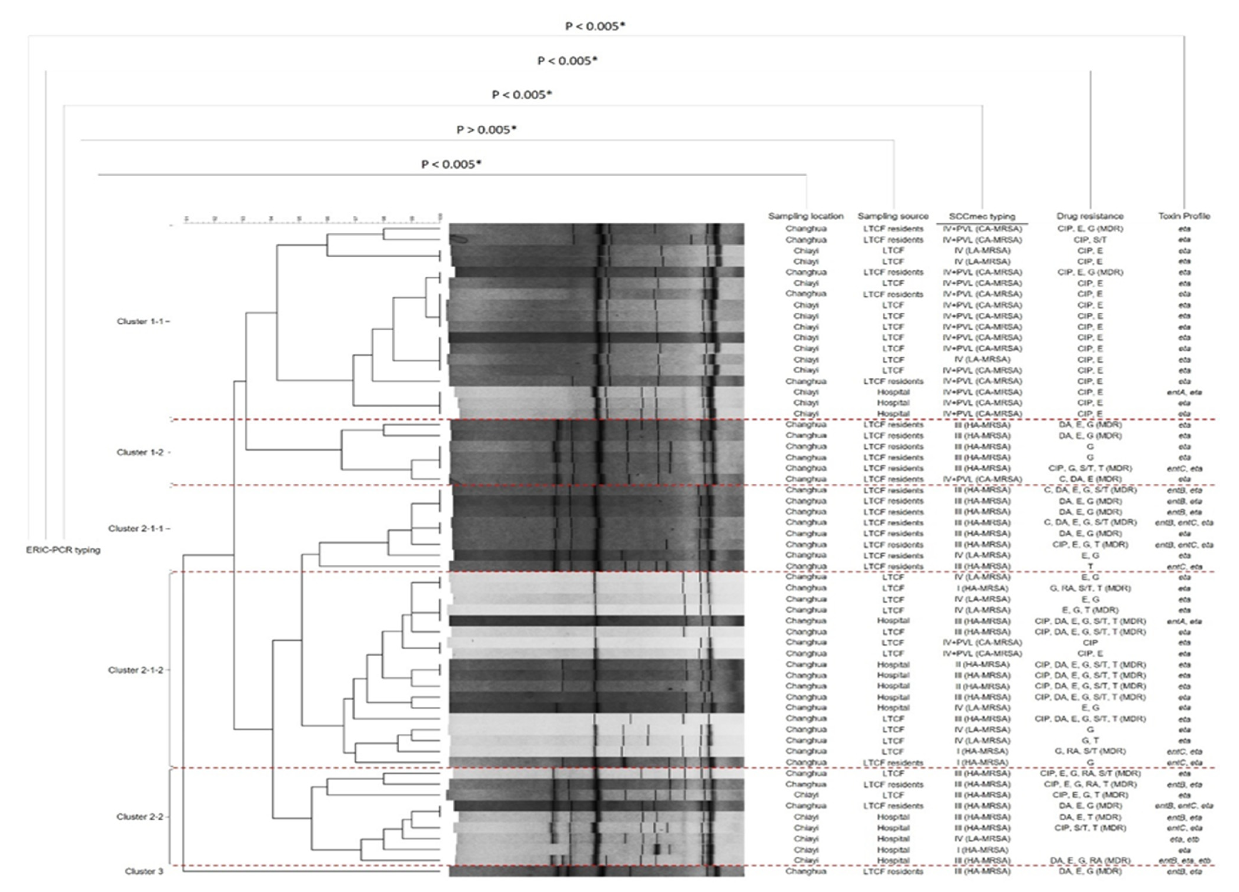 Antibiotics 10 00748 g001