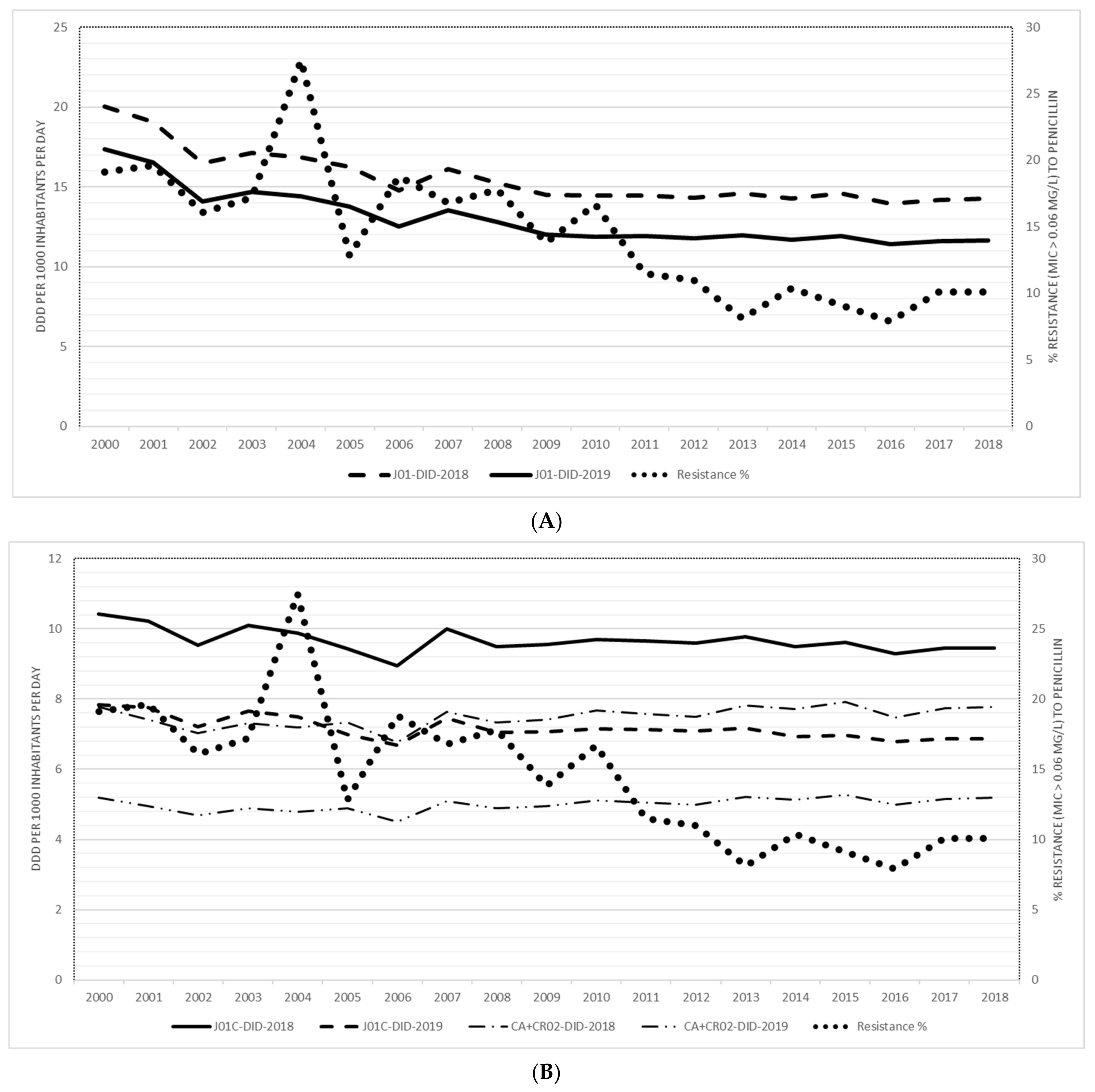 Antibiotics 10 00758 g001
