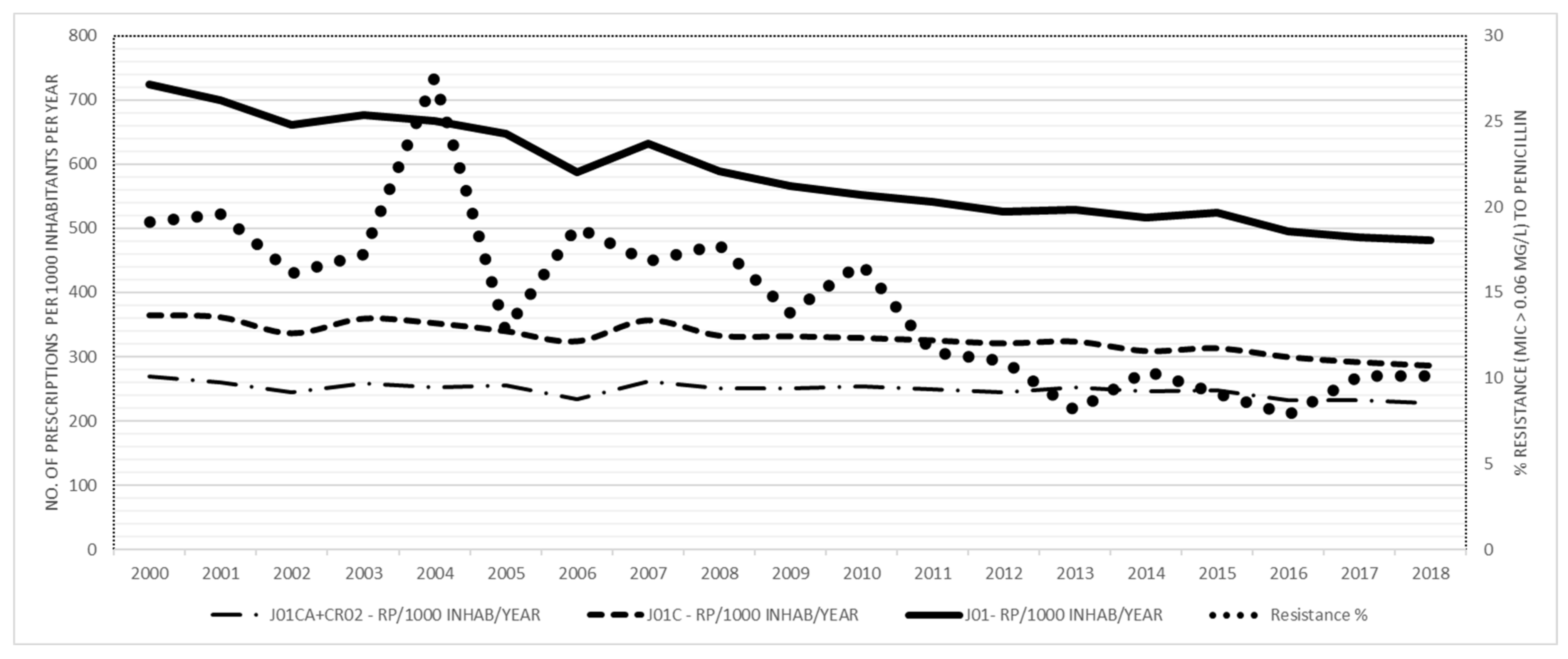 Antibiotics 10 00758 g002