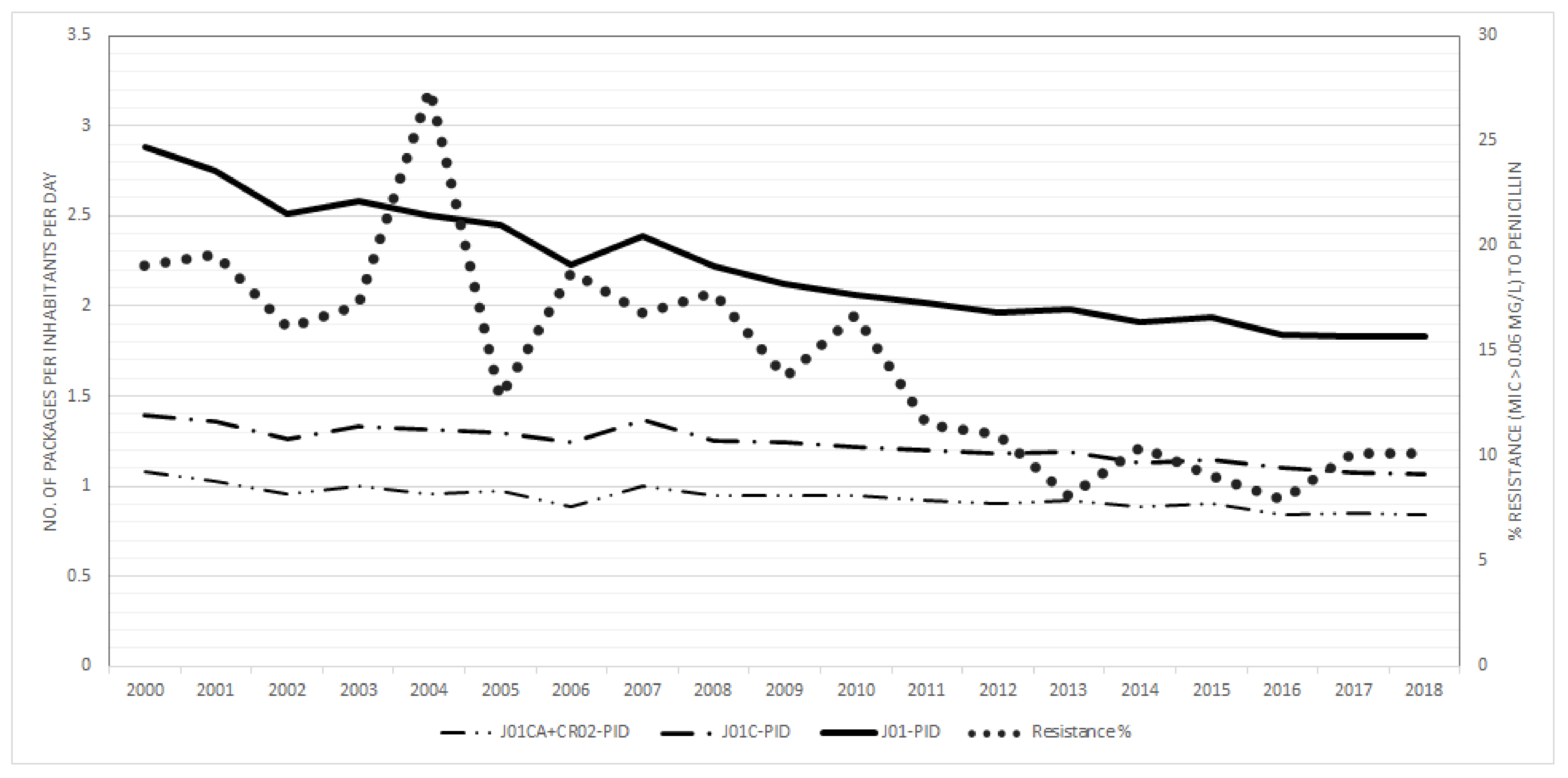 Antibiotics 10 00758 g003