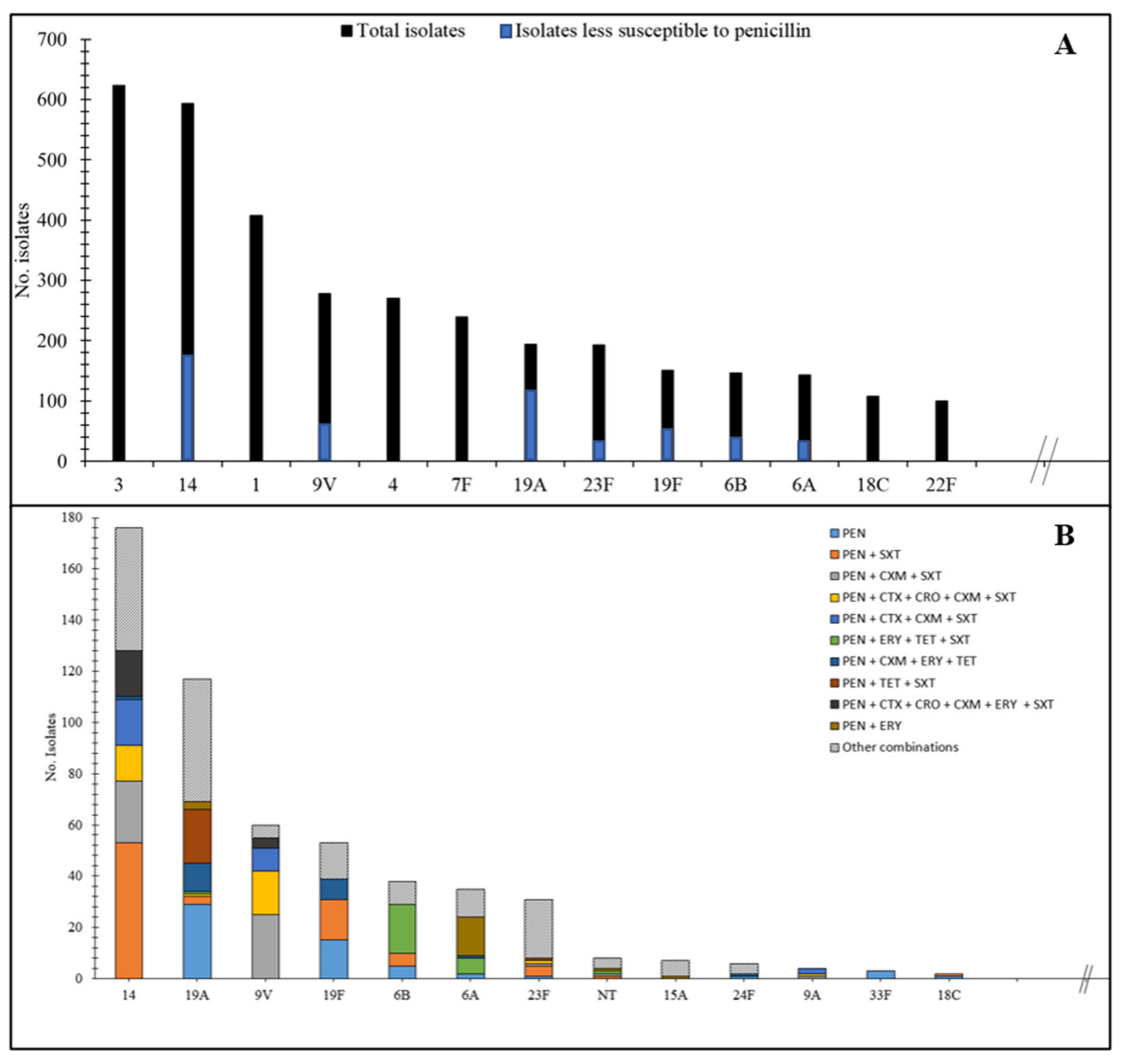 Antibiotics 10 00758 g004