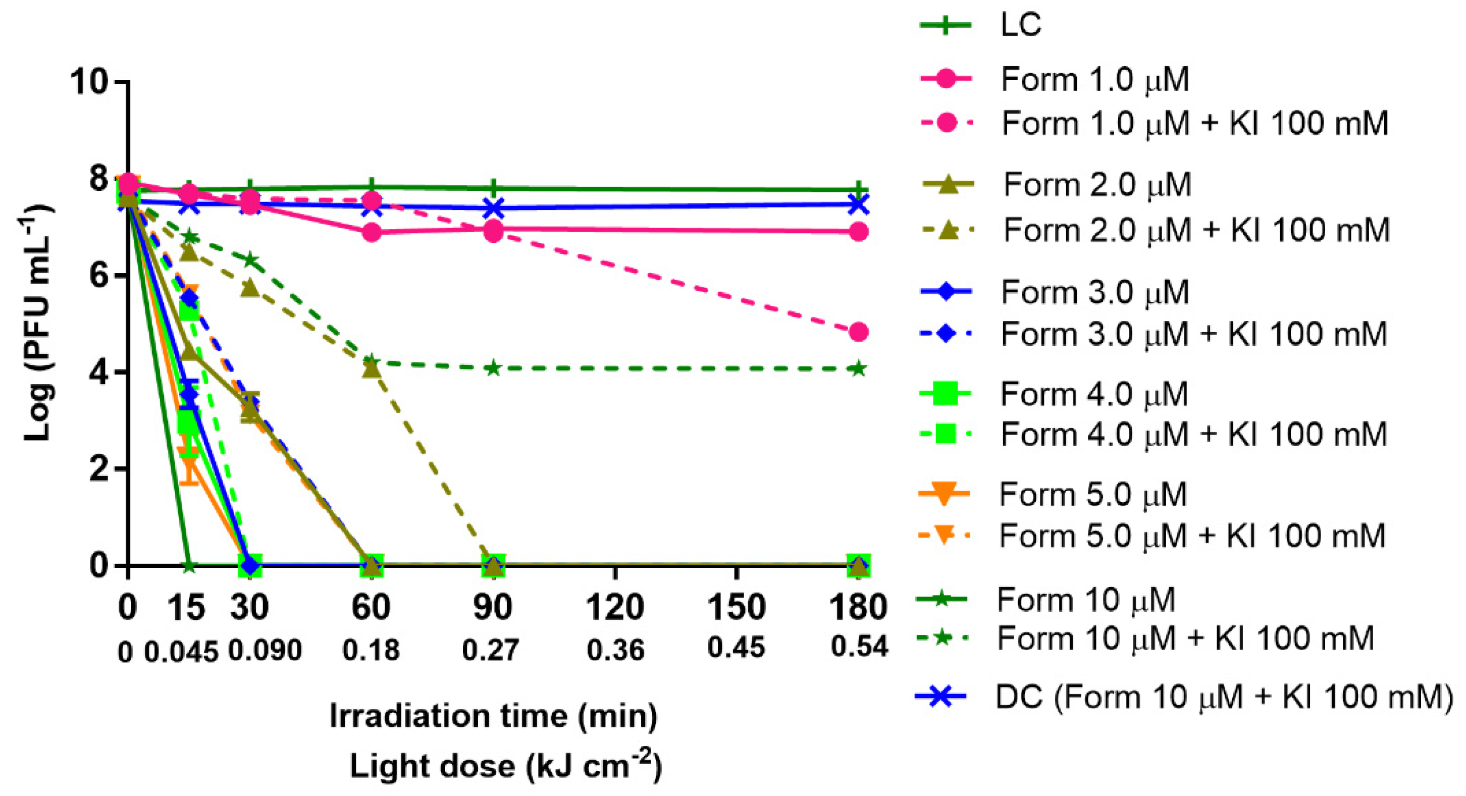 Antibiotics 10 00767 g003