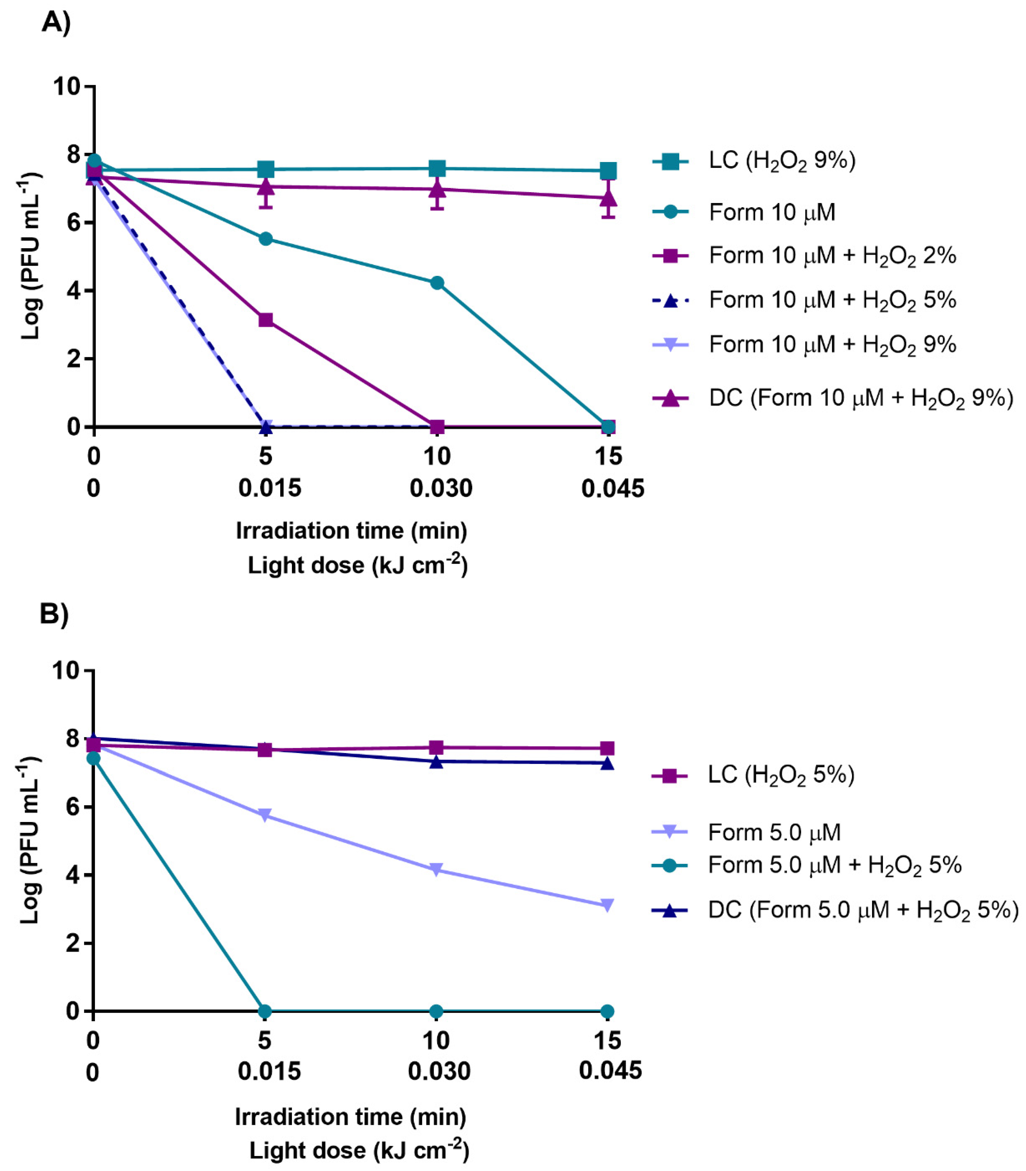 Antibiotics 10 00767 g005