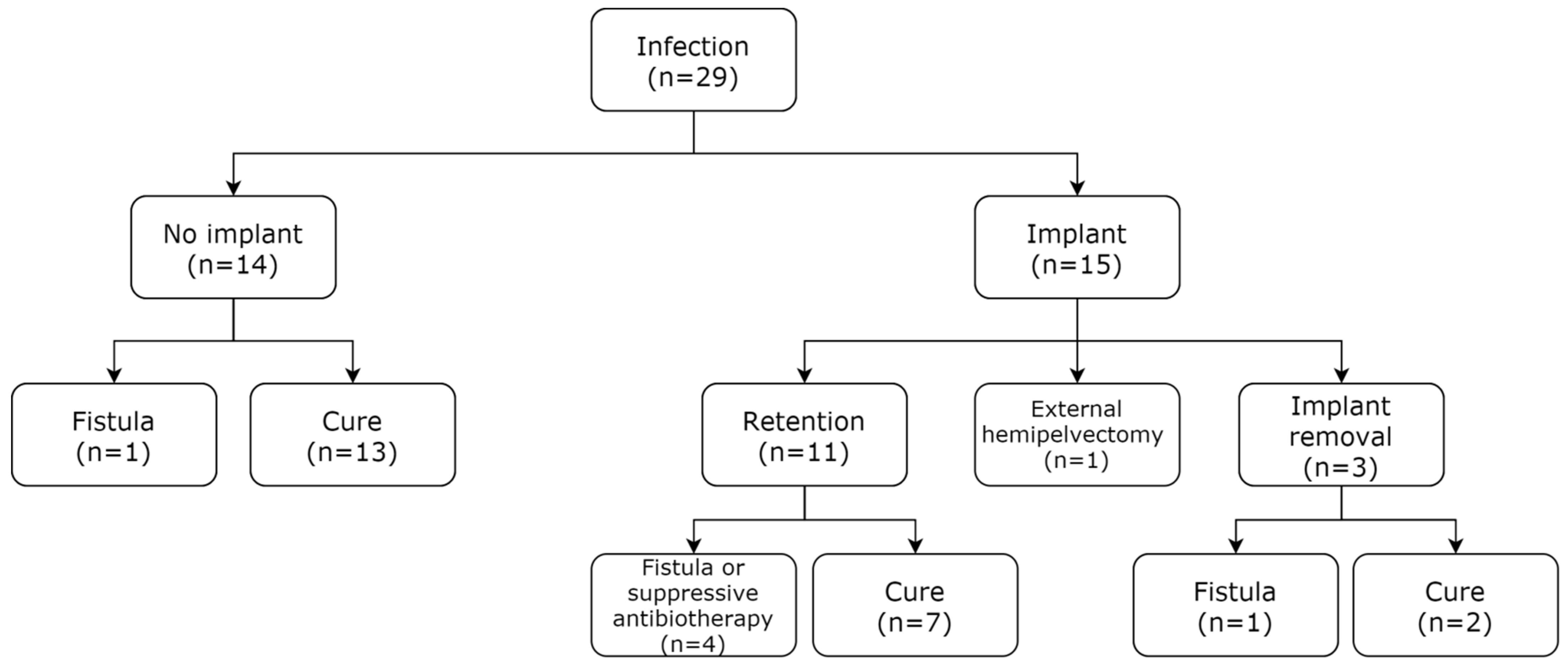 Antibiotics 10 00768 g002