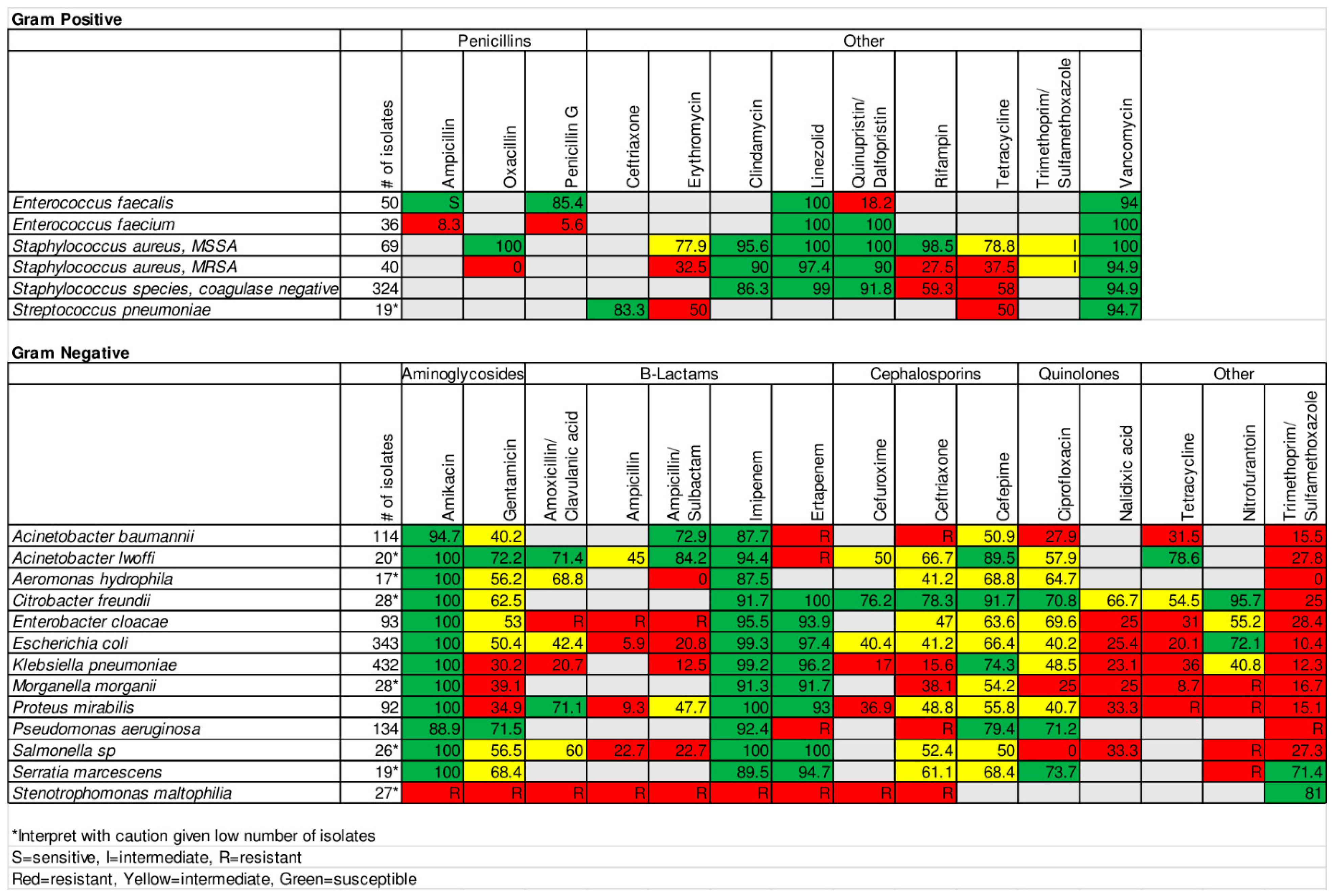 Antibiotics 10 00782 g001 Antibiotics 10 00782 g001