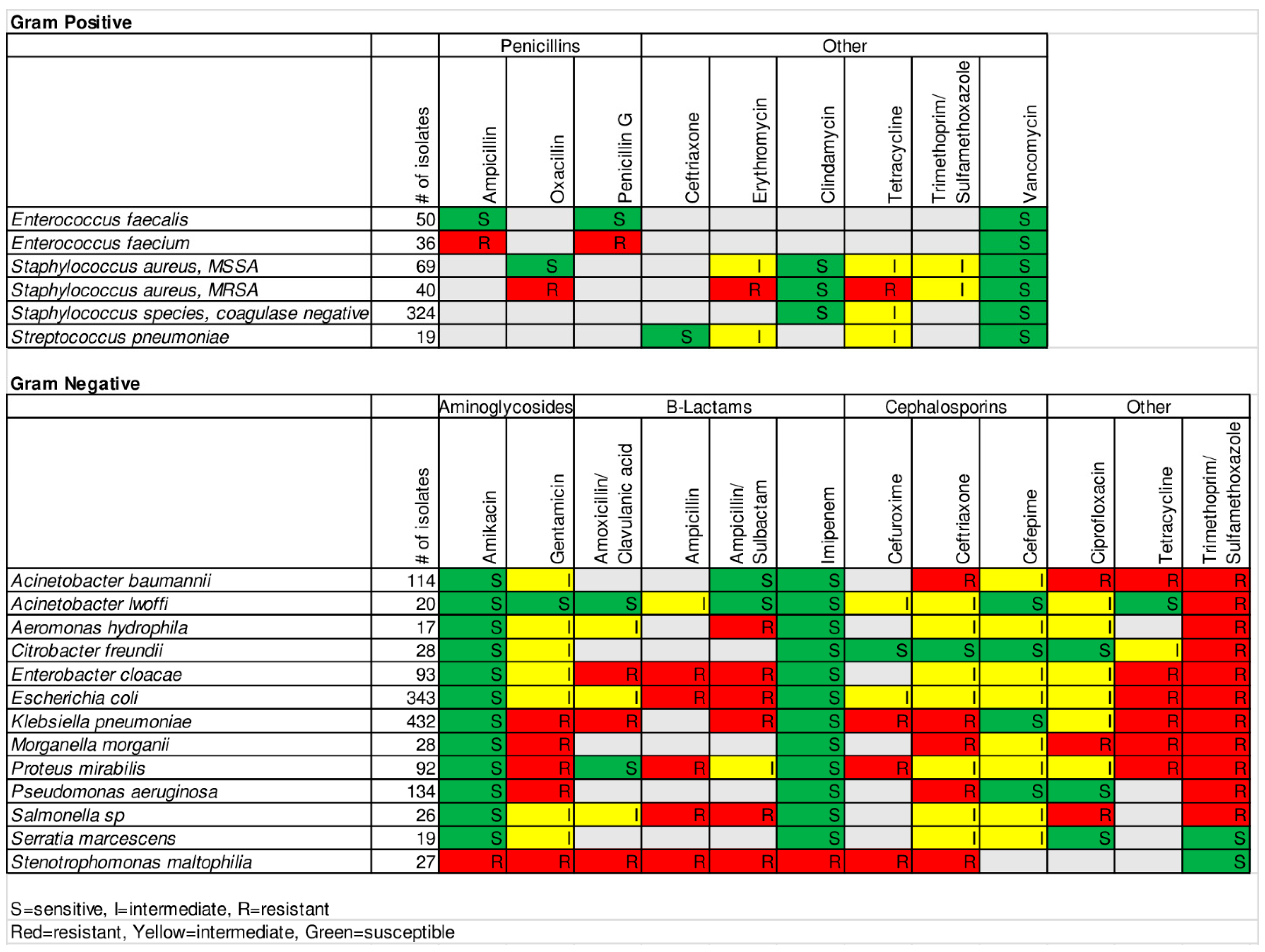 Antibiotics 10 00782 g002 Antibiotics 10 00782 g002
