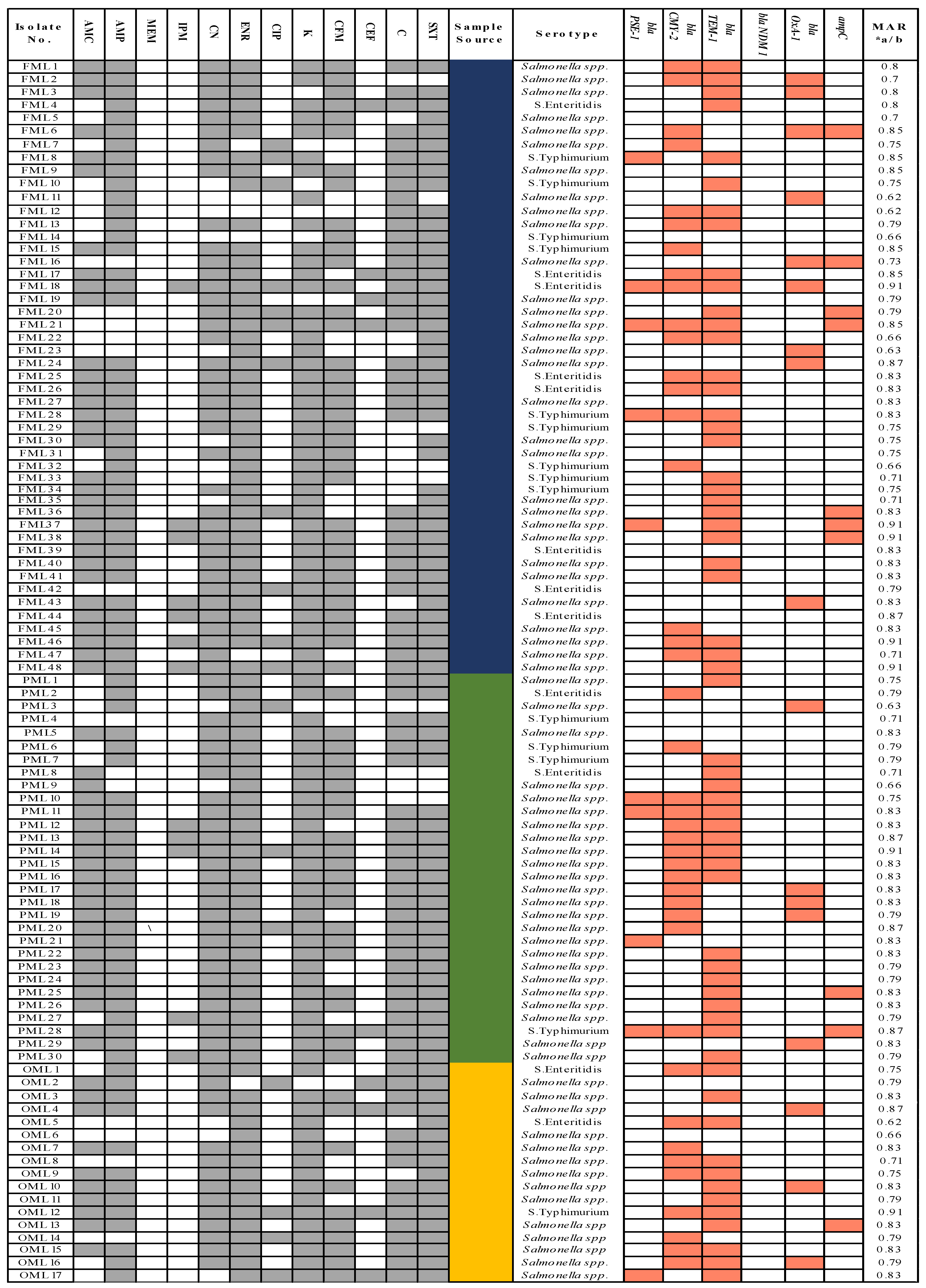 Antibiotics 10 00785 g001 Antibiotics 10 00785 g001