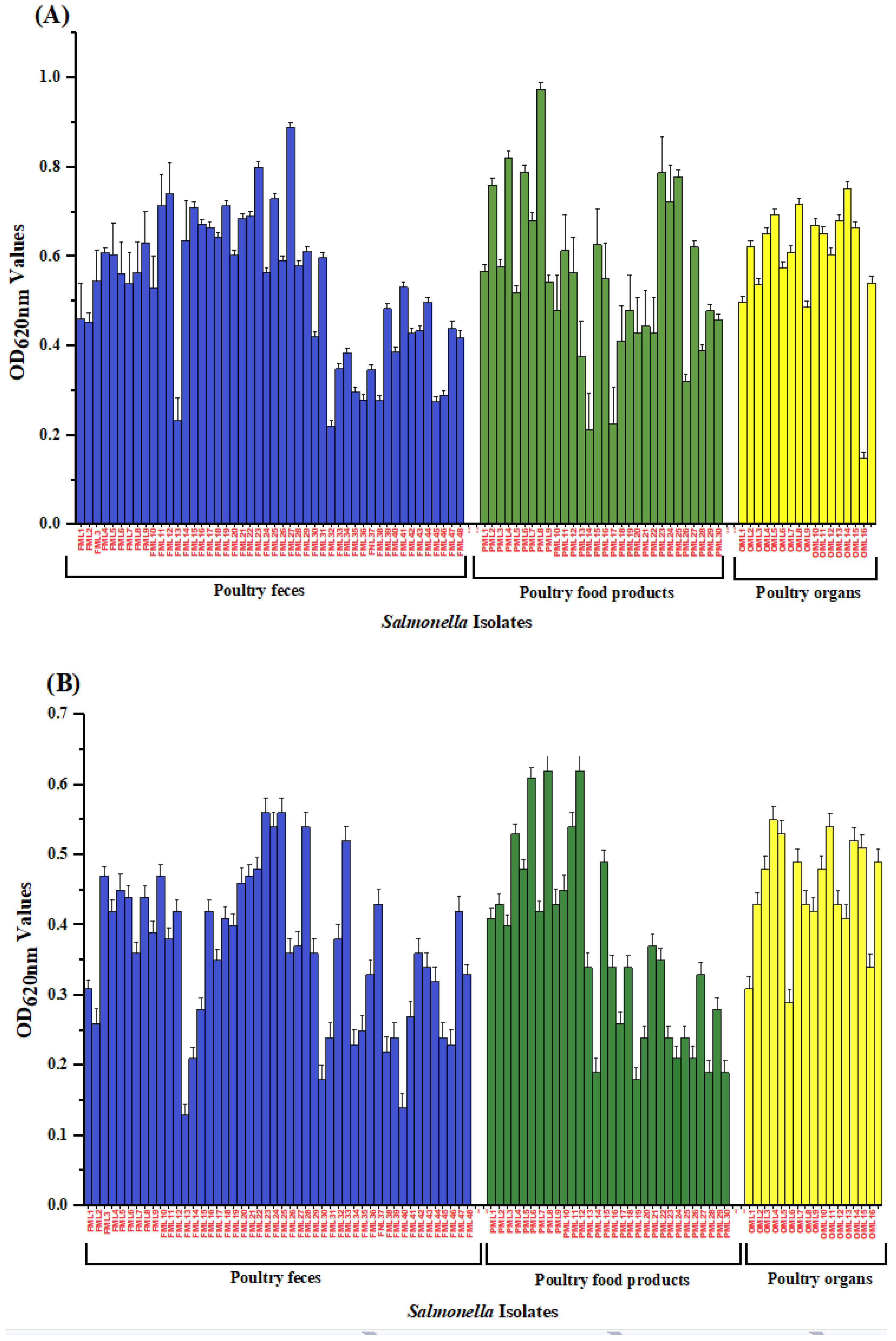 Antibiotics 10 00785 g002 Antibiotics 10 00785 g002