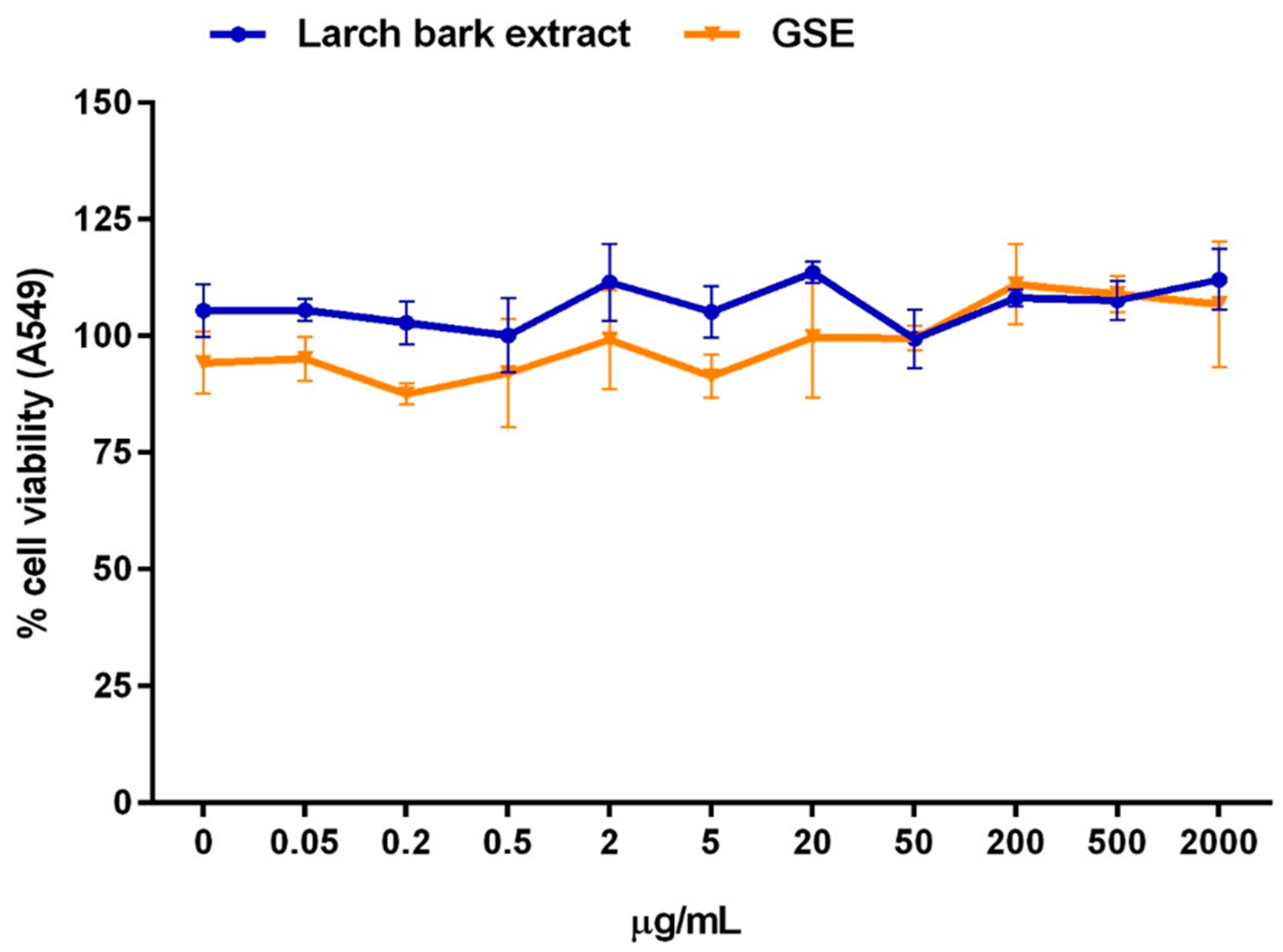 Antibiotics 10 00789 g001