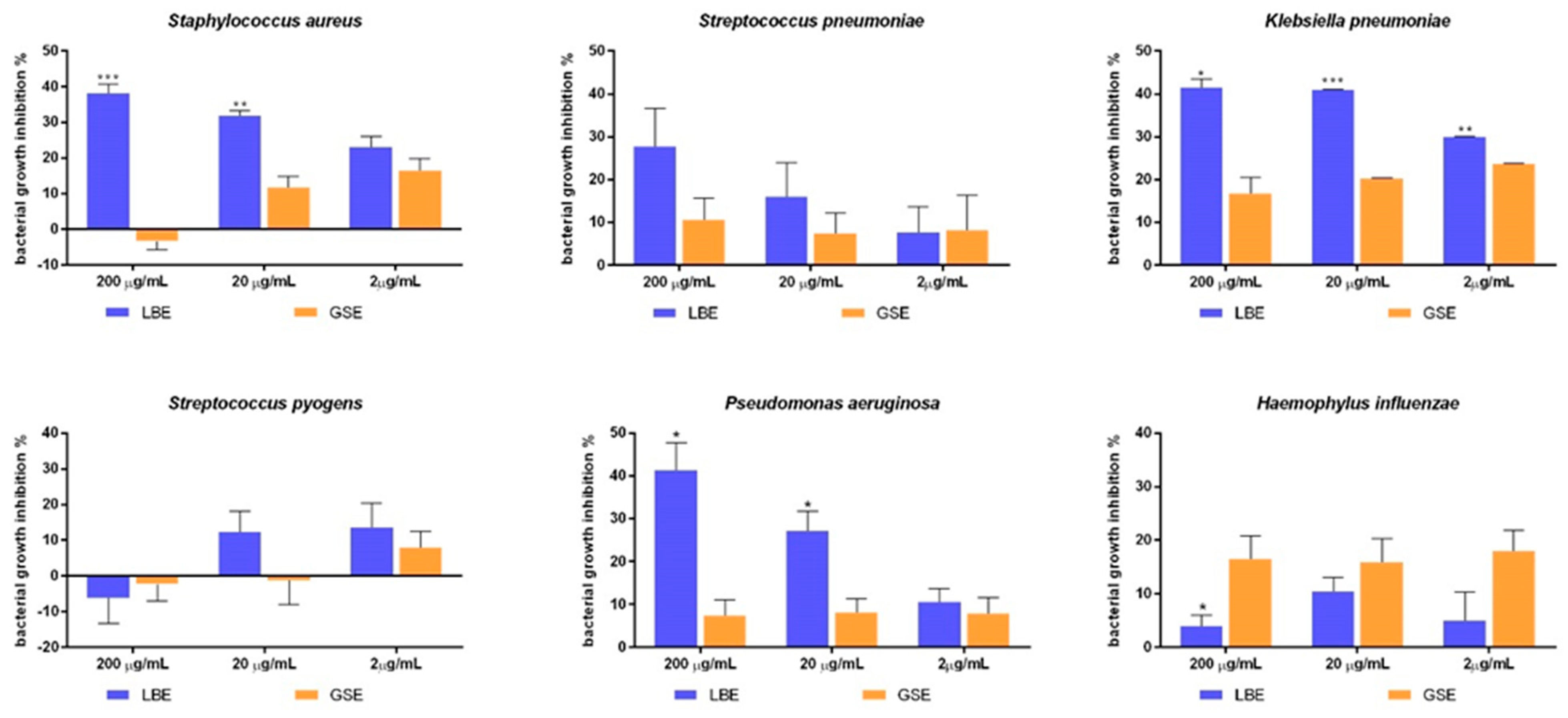 Antibiotics 10 00789 g002