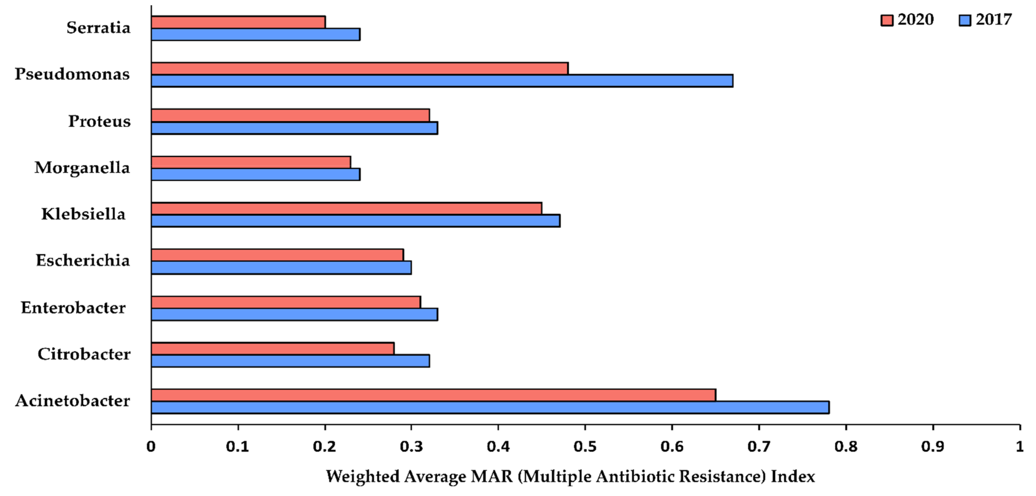 Antibiotics 10 00791 g002 Antibiotics 10 00791 g002