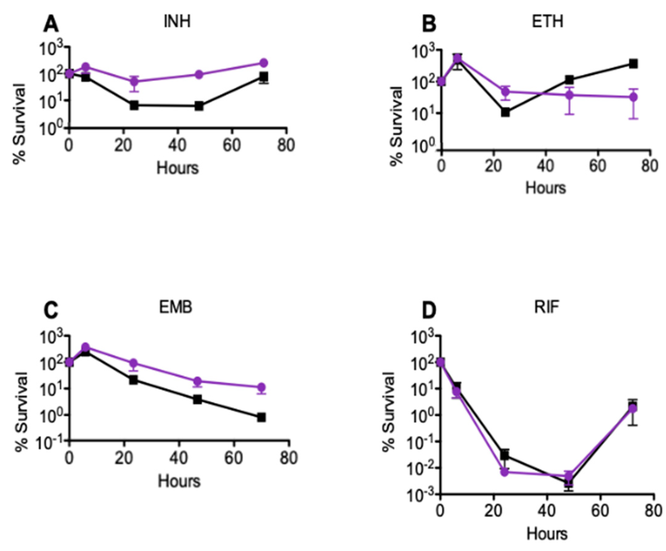 Antibiotics 10 00794 g002 Antibiotics 10 00794 g002