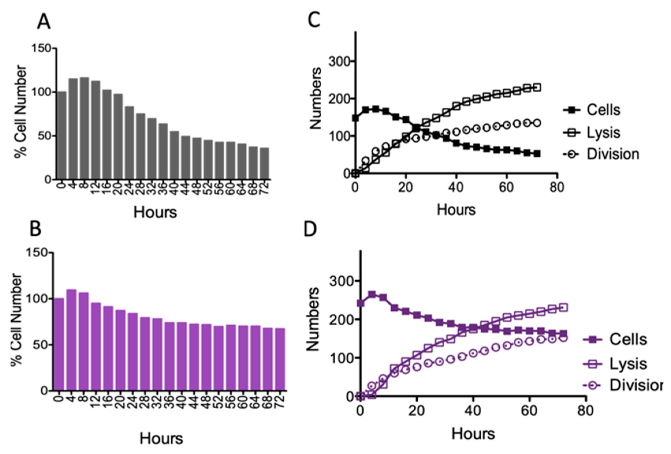 Antibiotics 10 00794 g006 Antibiotics 10 00794 g006