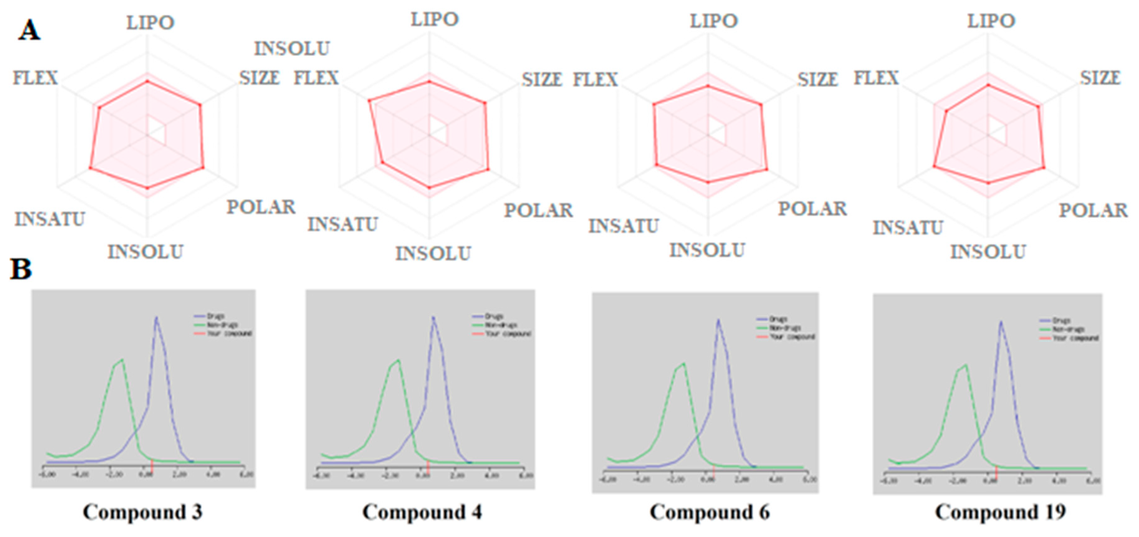 Antibiotics 10 00804 g005