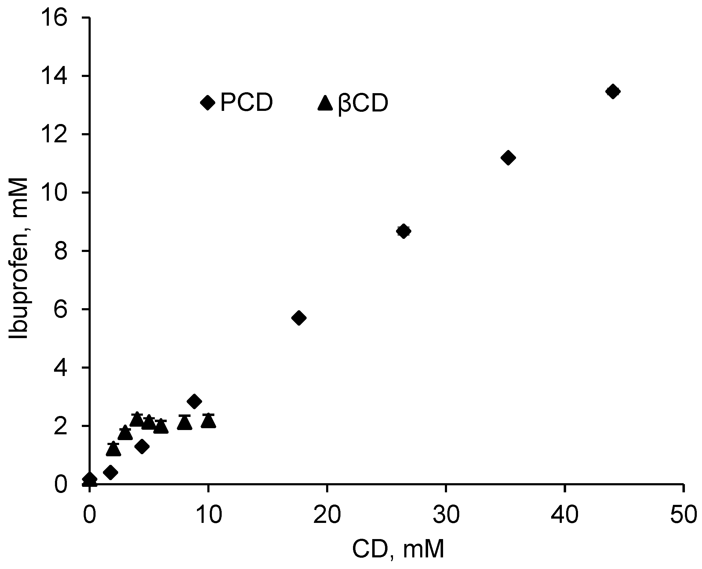 Antibiotics 10 00805 g002