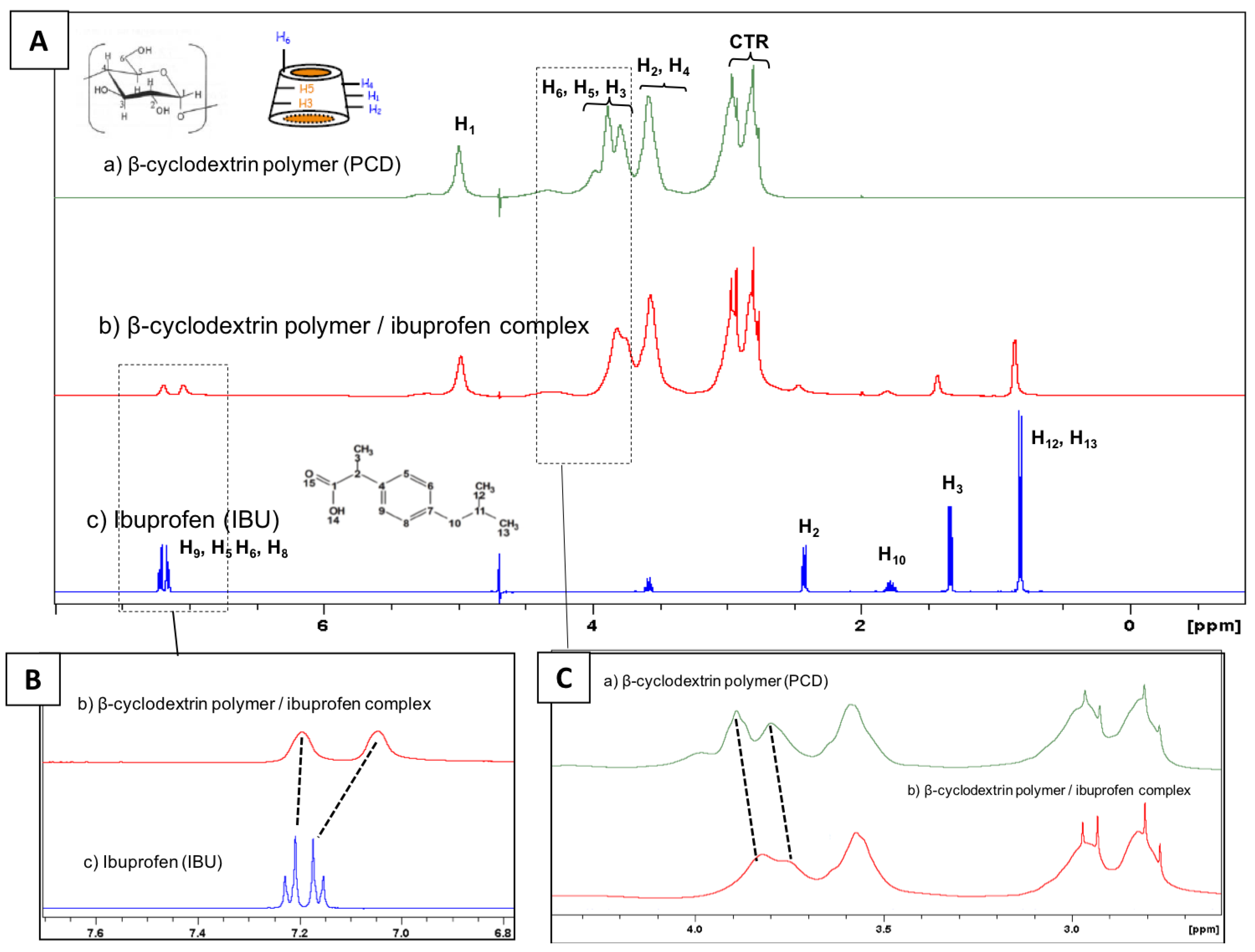 Antibiotics 10 00805 g003