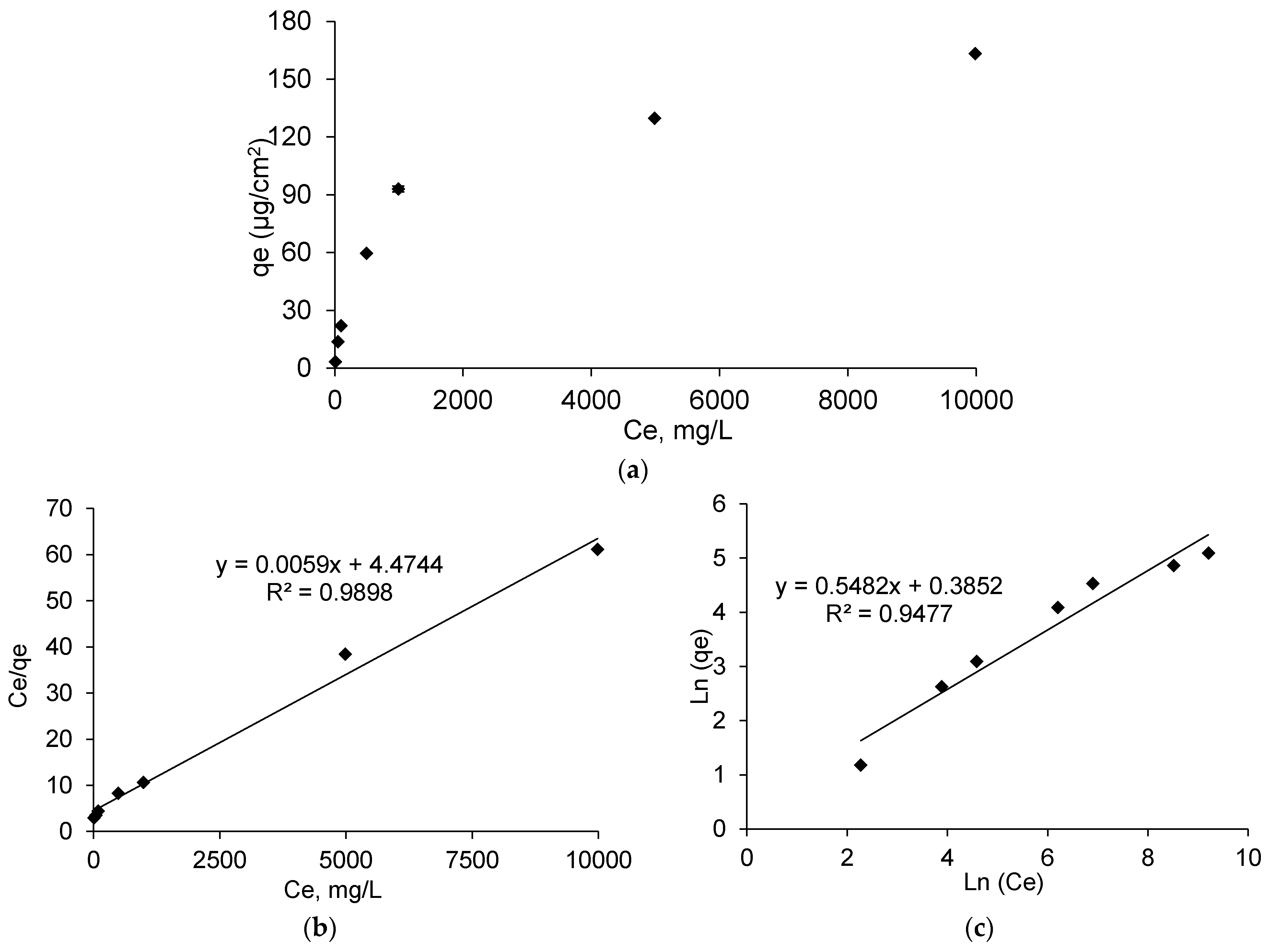 Antibiotics 10 00805 g005