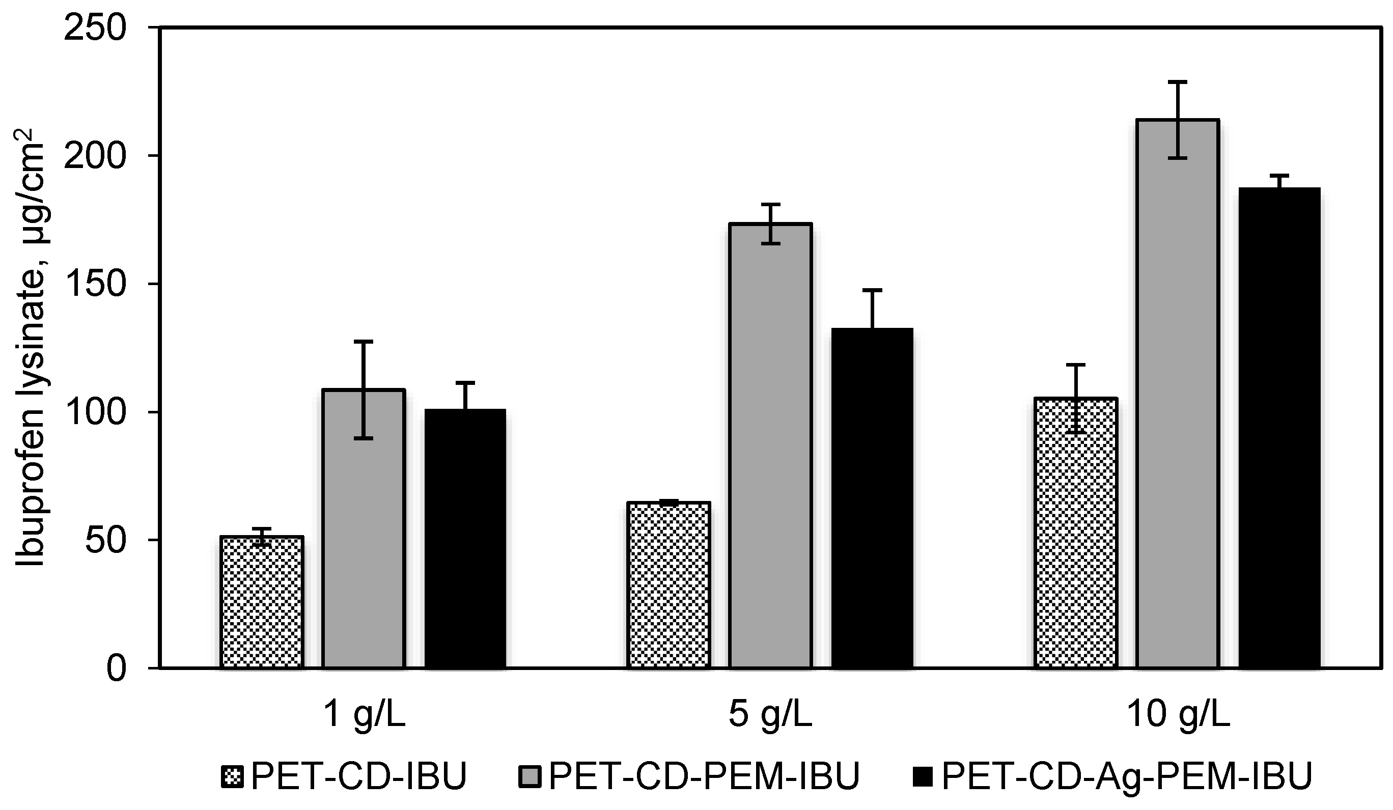Antibiotics 10 00805 g006