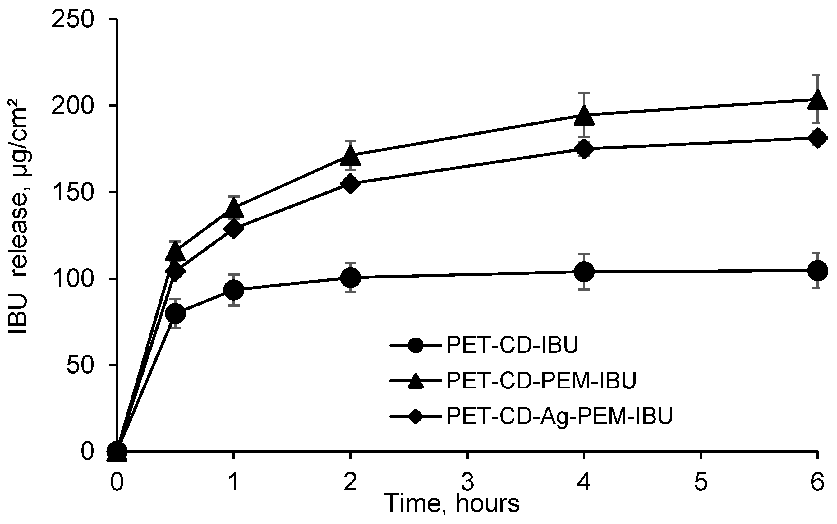 Antibiotics 10 00805 g007